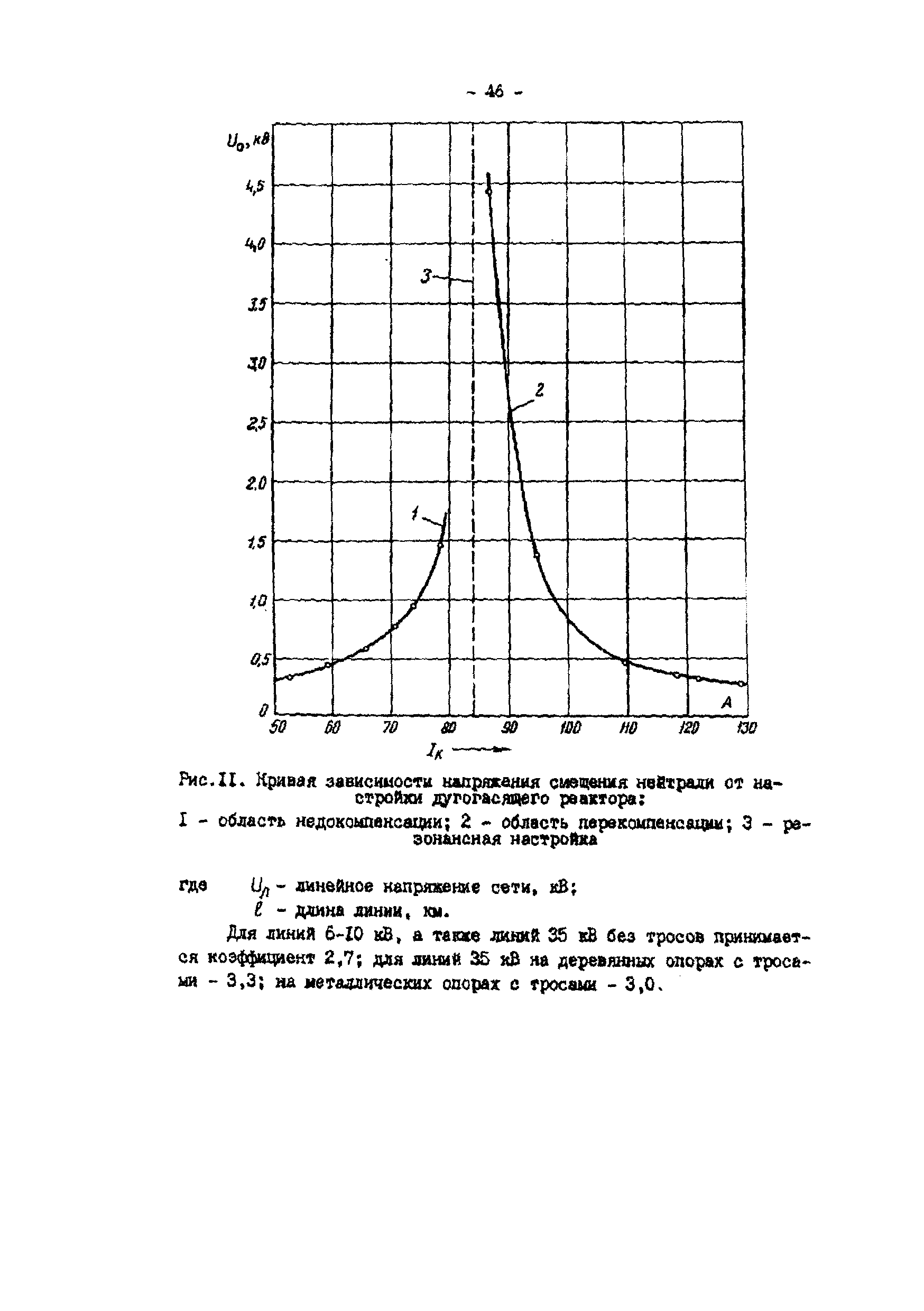 ТИ 34-70-070-87