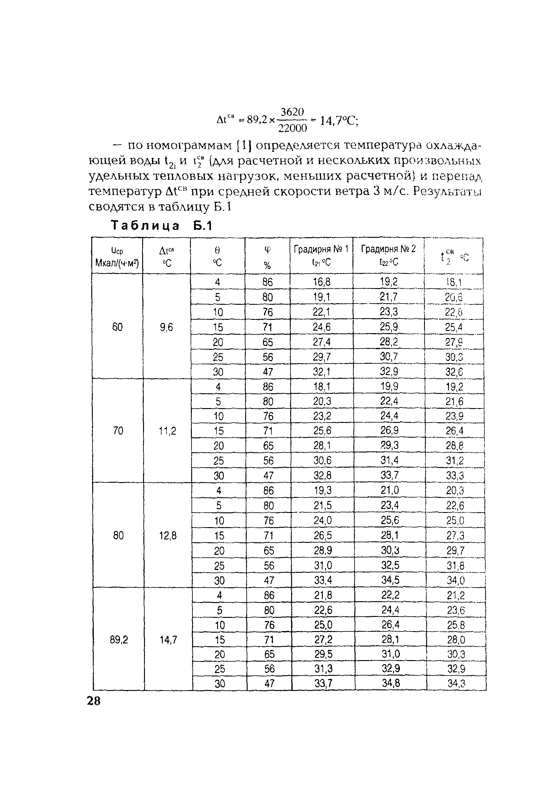 РД 153-34.1-22.508-2001