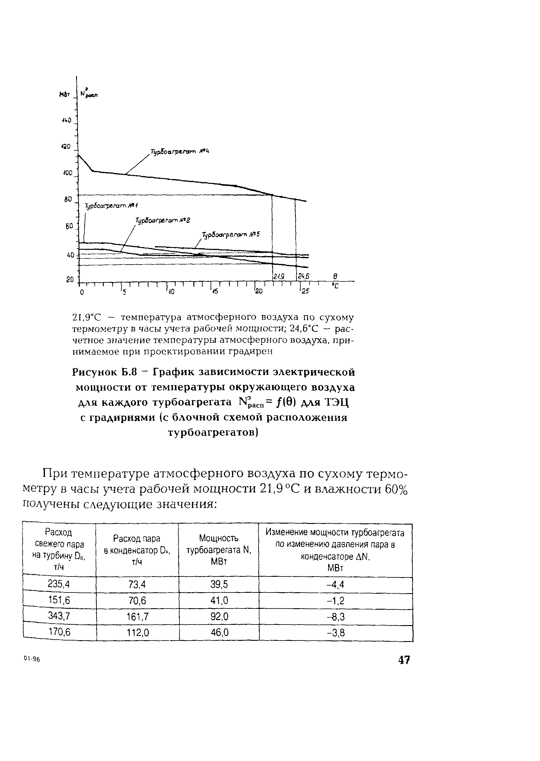 РД 153-34.1-22.508-2001