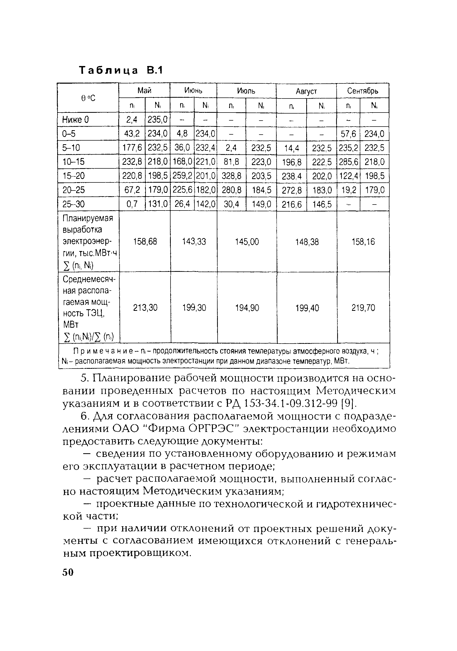 РД 153-34.1-22.508-2001