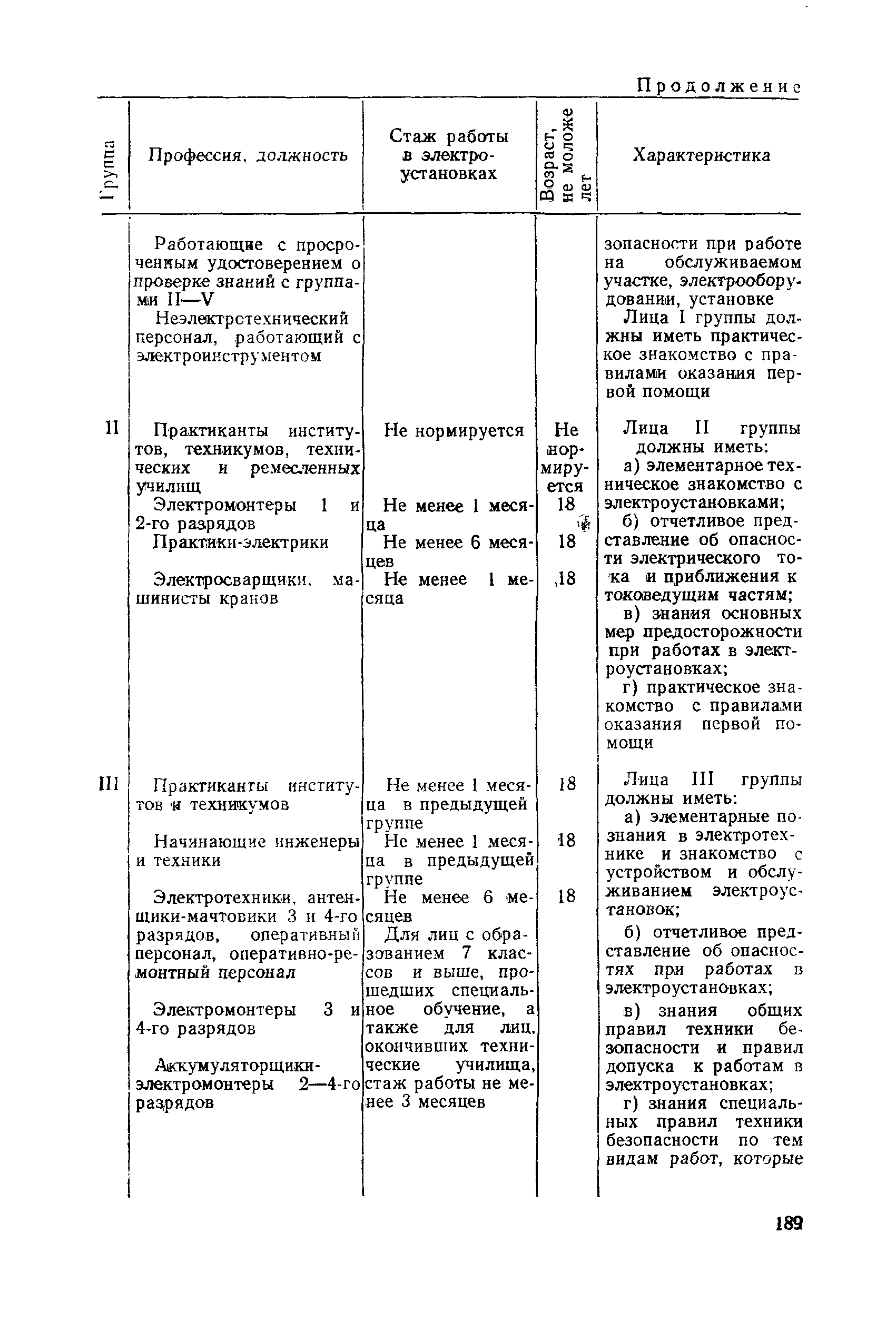 РД 31.88.01-75