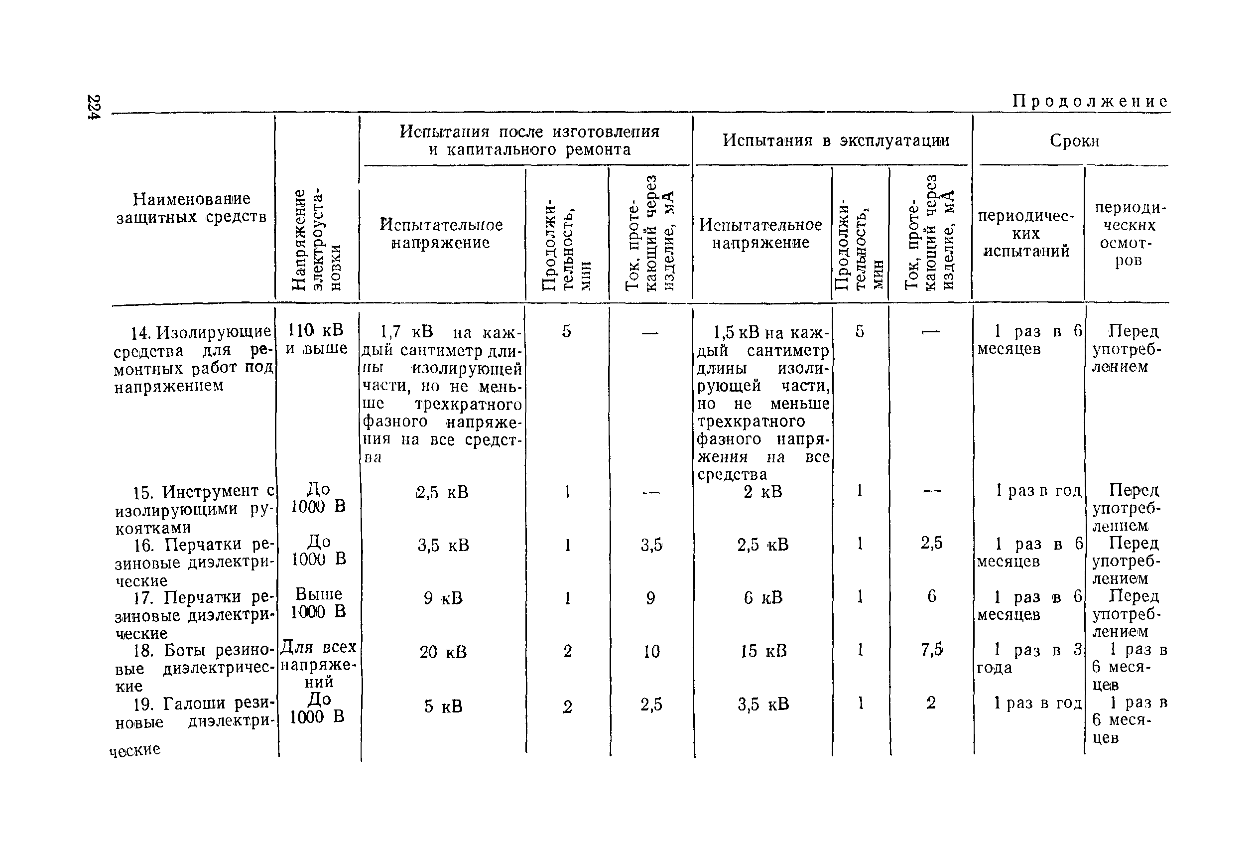 РД 31.88.01-75