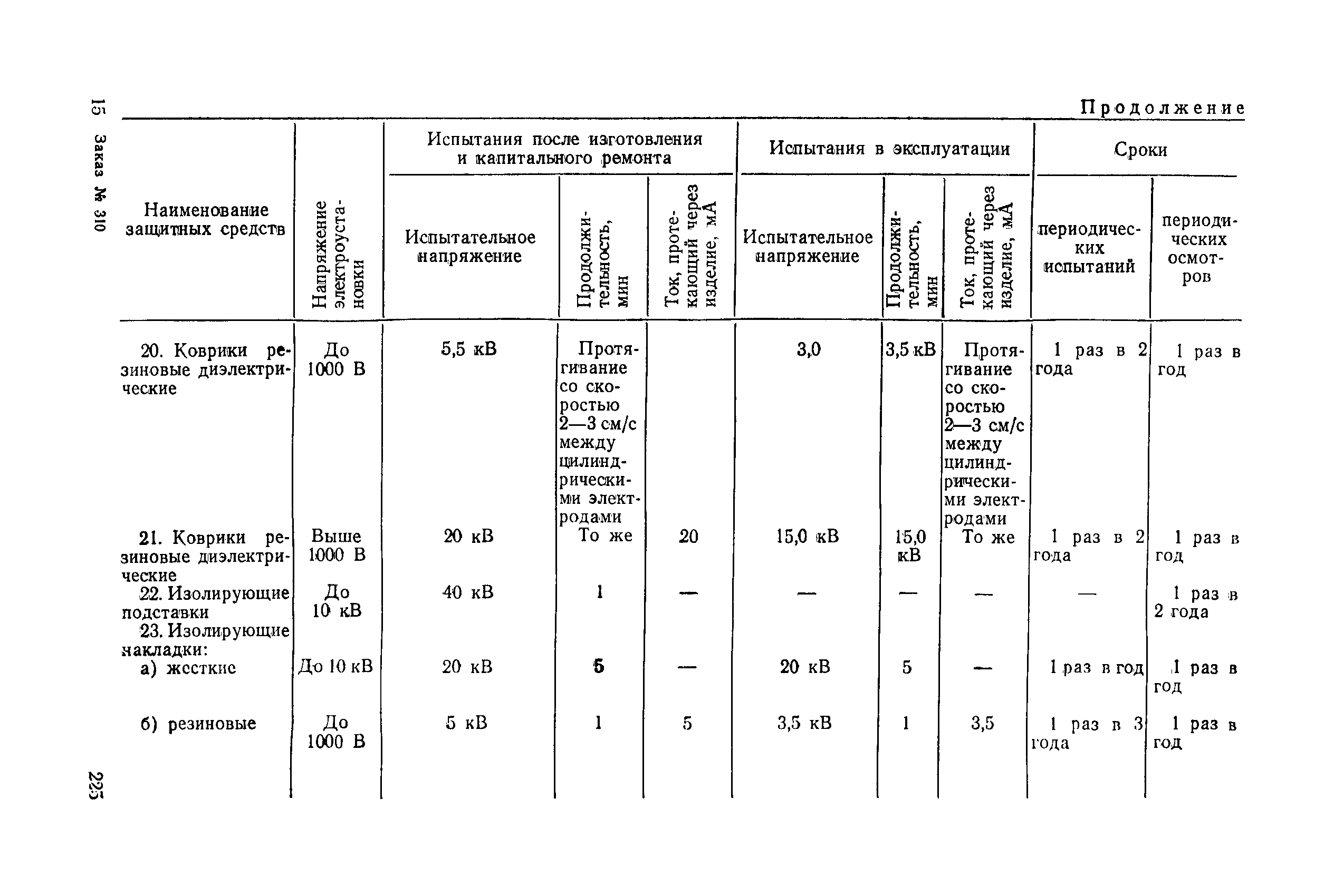 РД 31.88.01-75