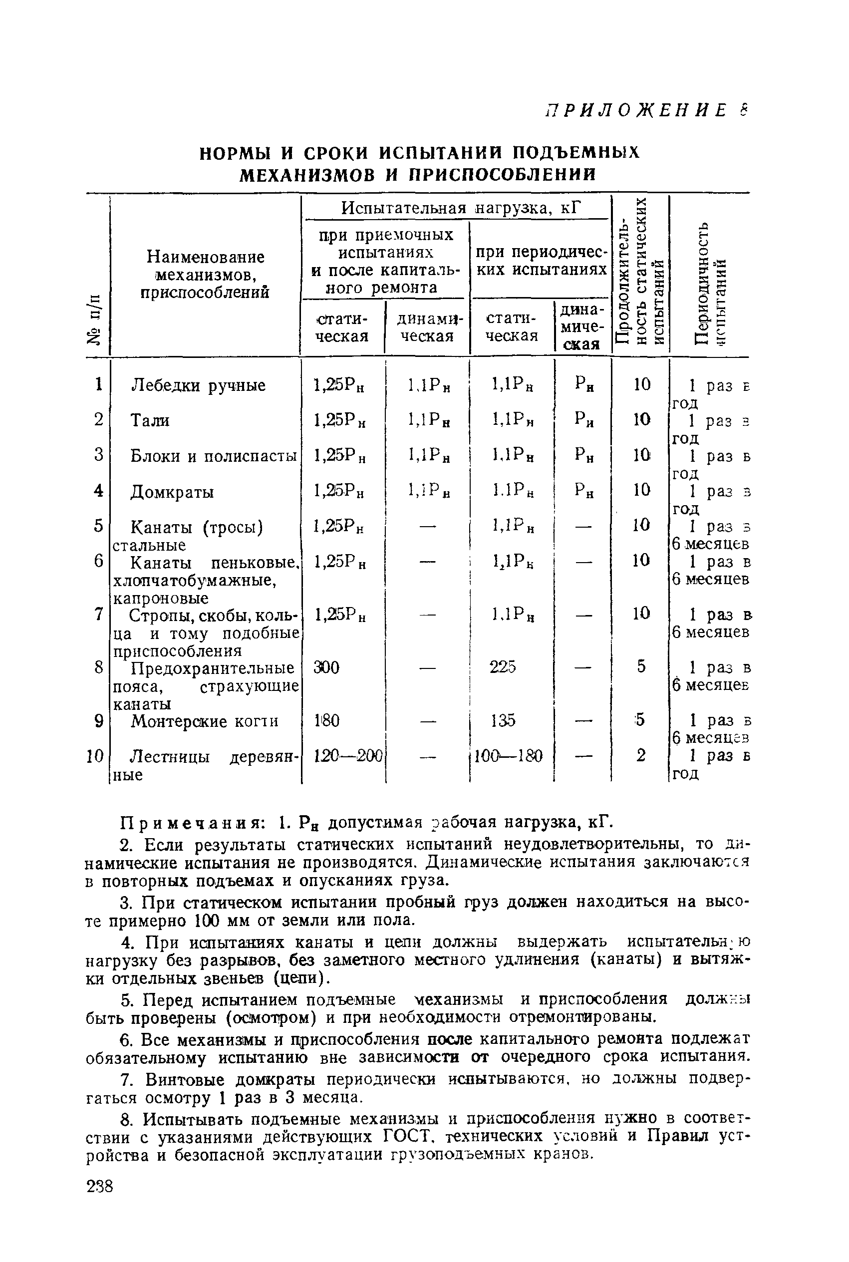 РД 31.88.01-75