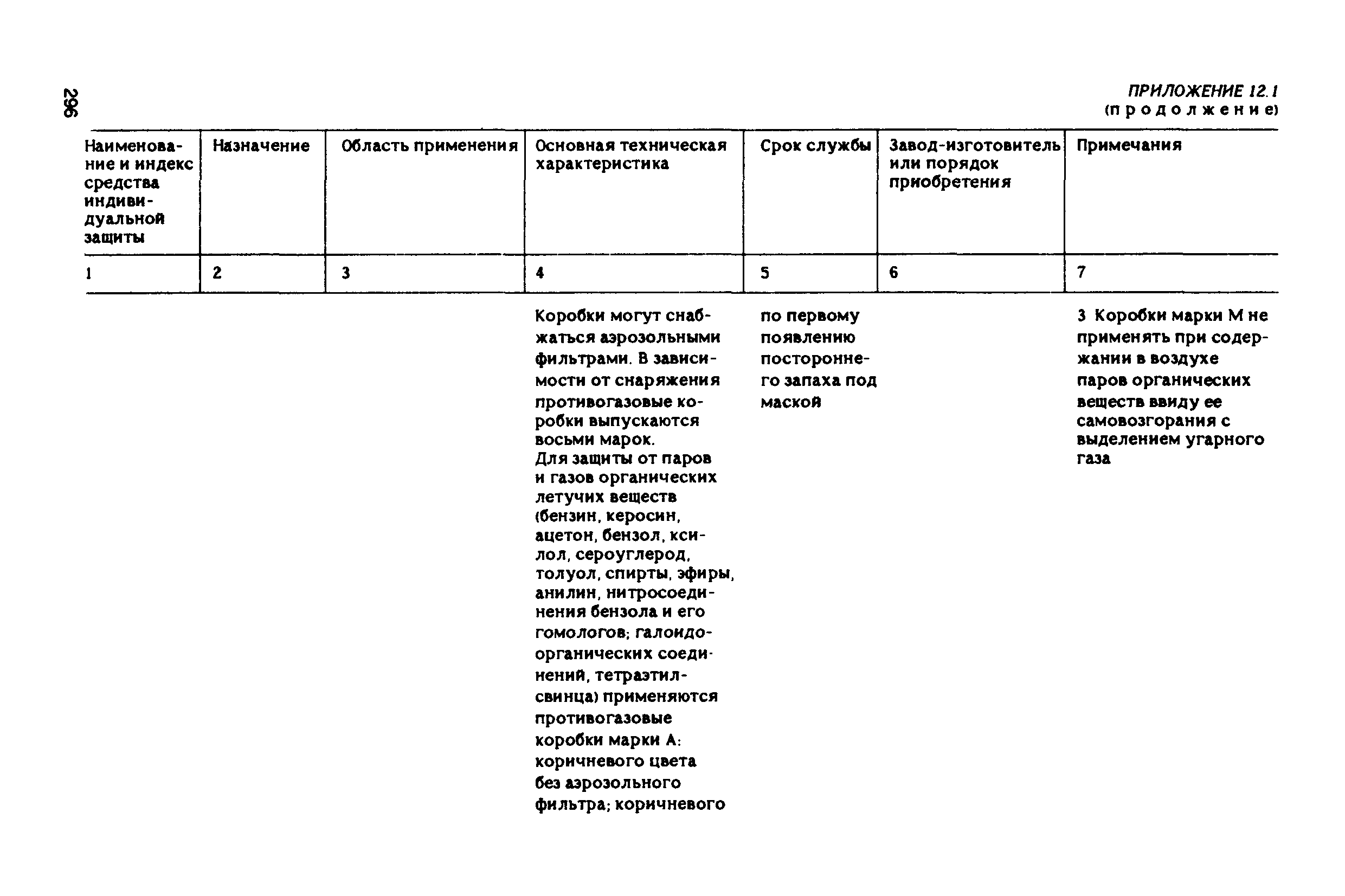 РД 31.83.04-89