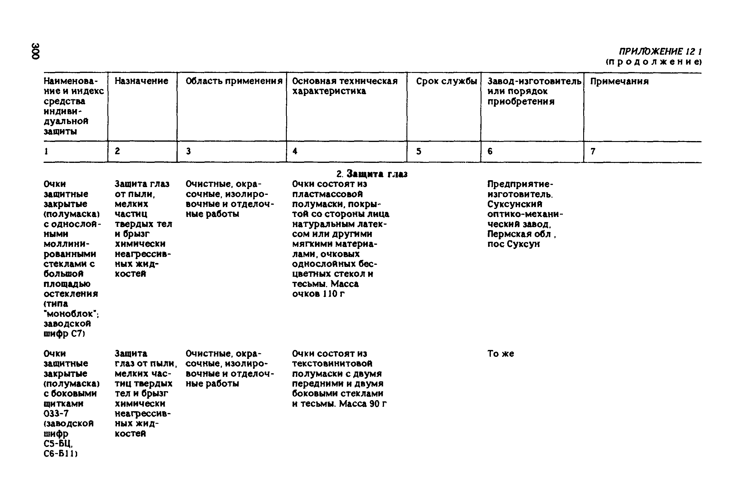 РД 31.83.04-89