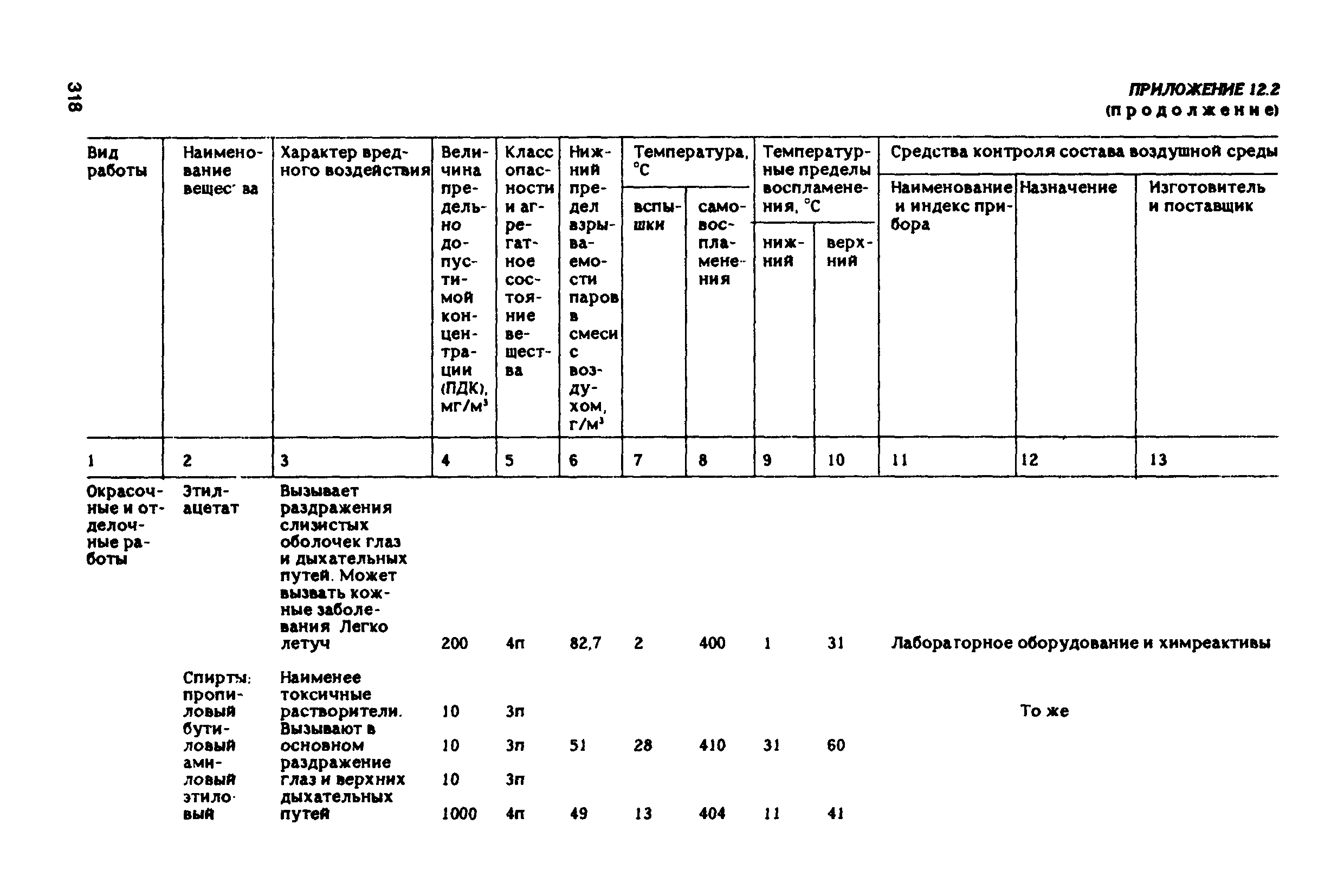 РД 31.83.04-89