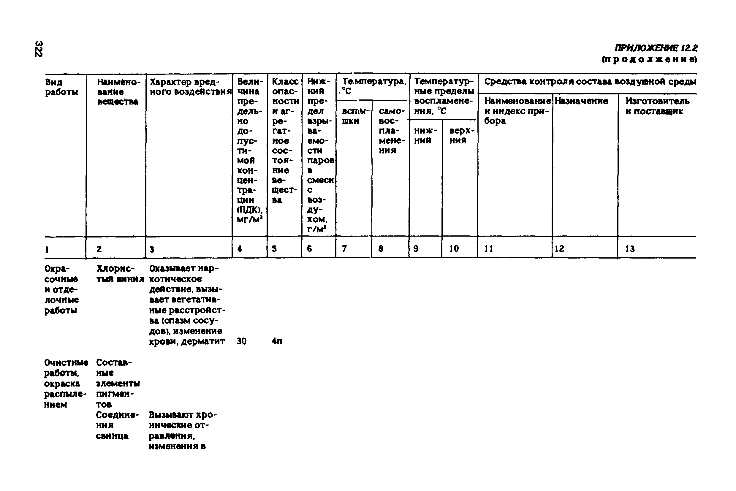 РД 31.83.04-89