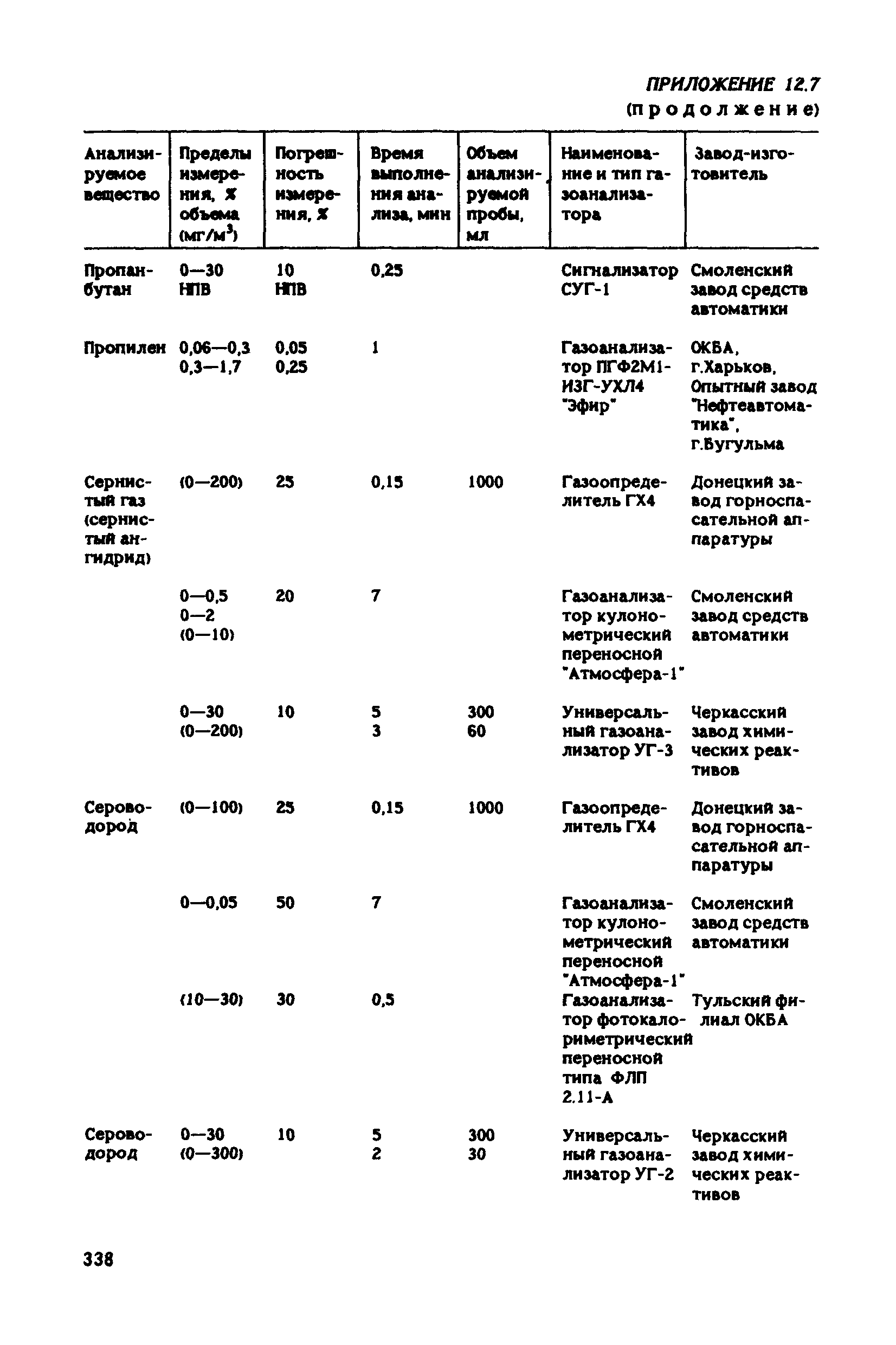 РД 31.83.04-89