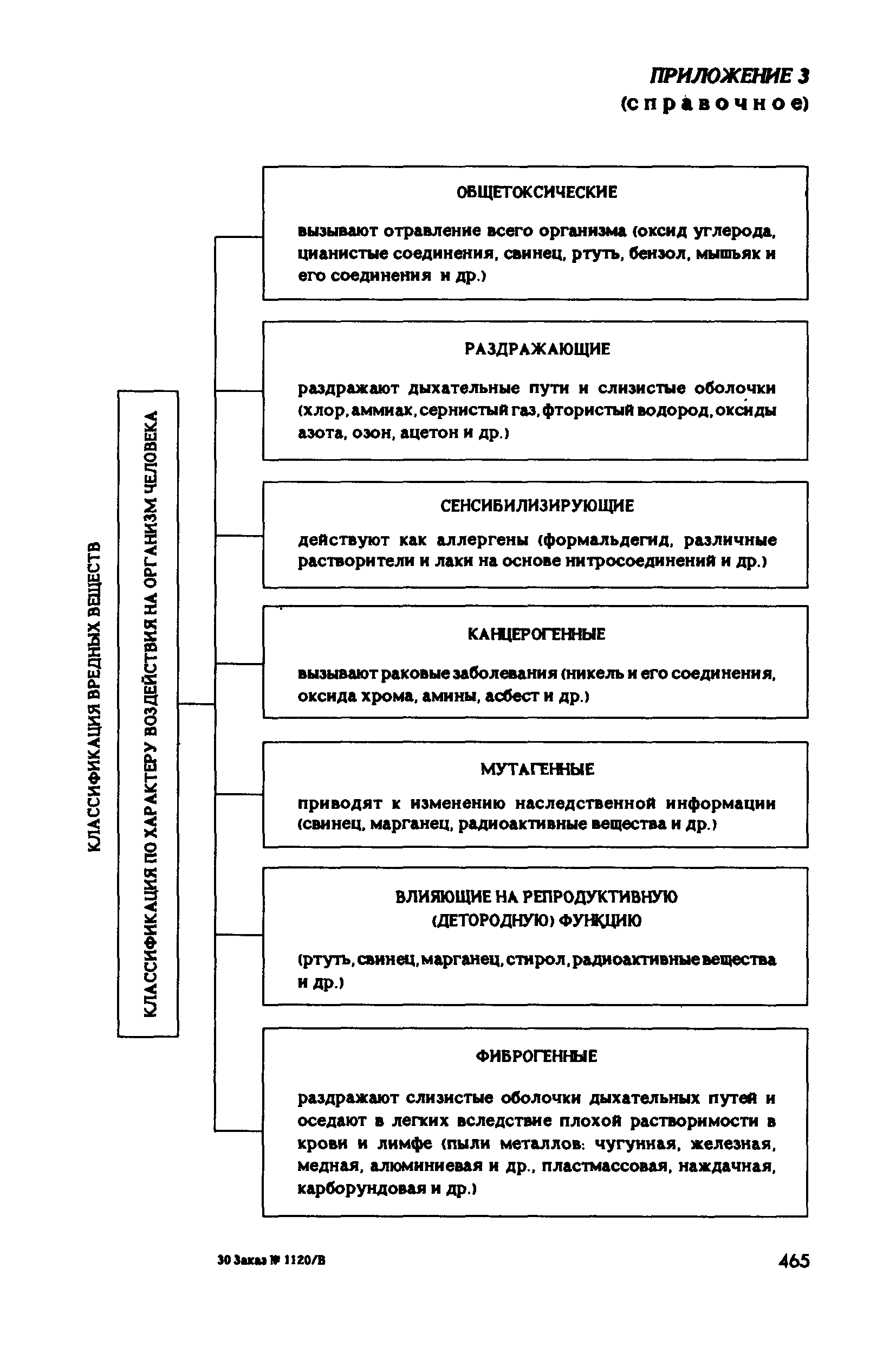 РД 31.83.04-89