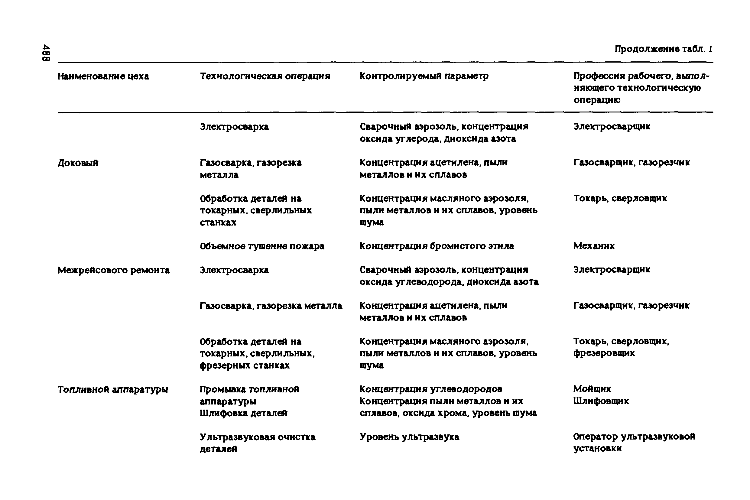 РД 31.83.04-89