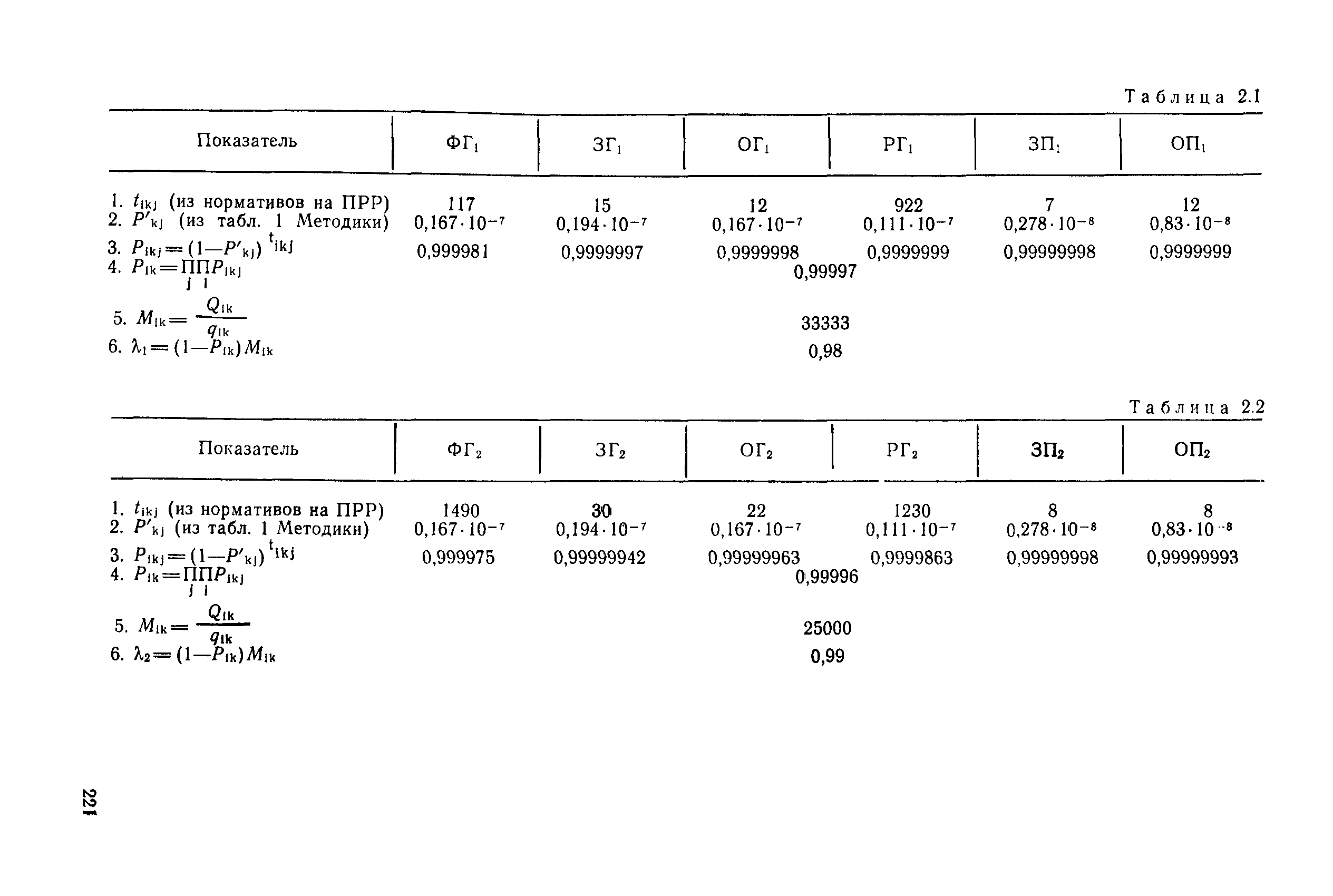 РД 31.82.10-81