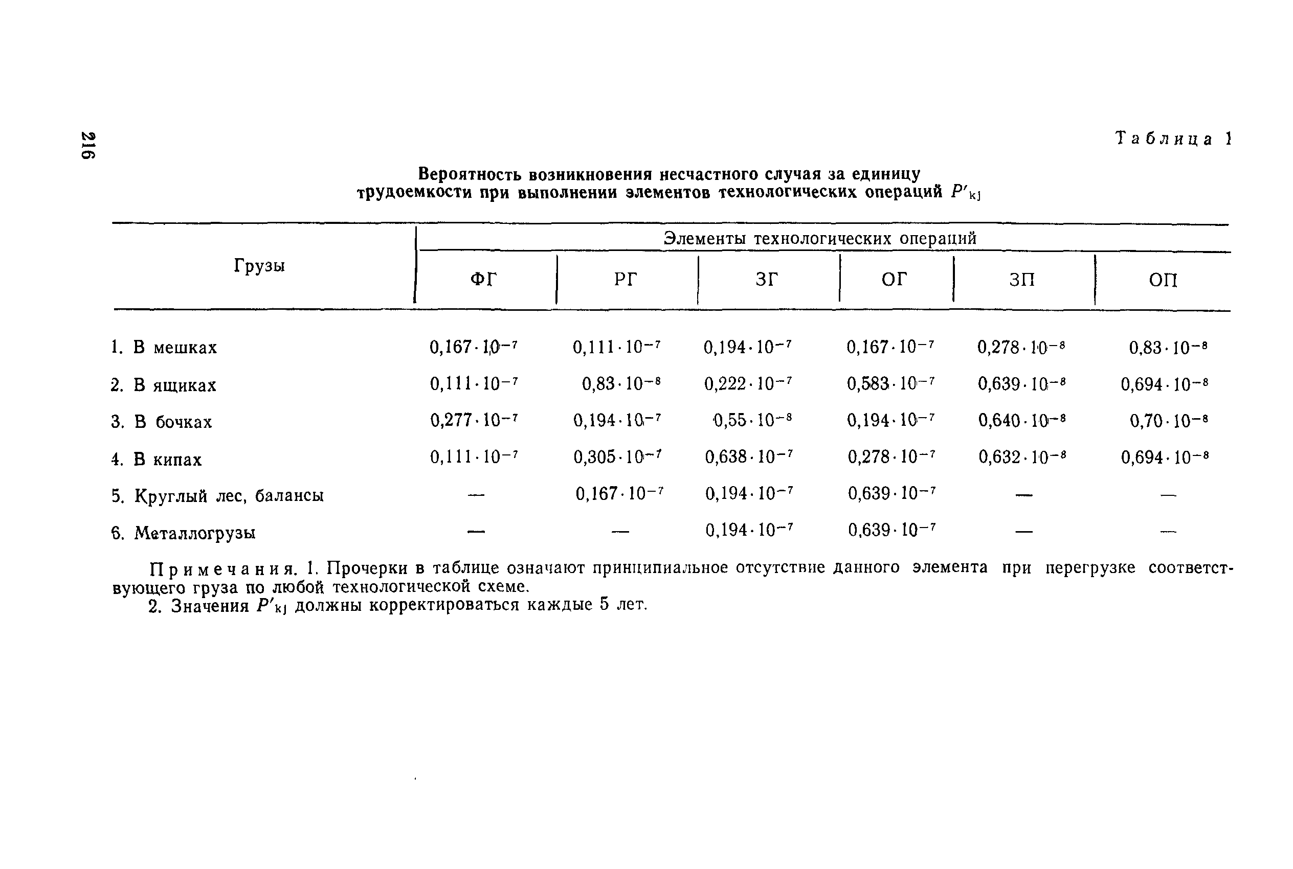 РД 31.82.10-81