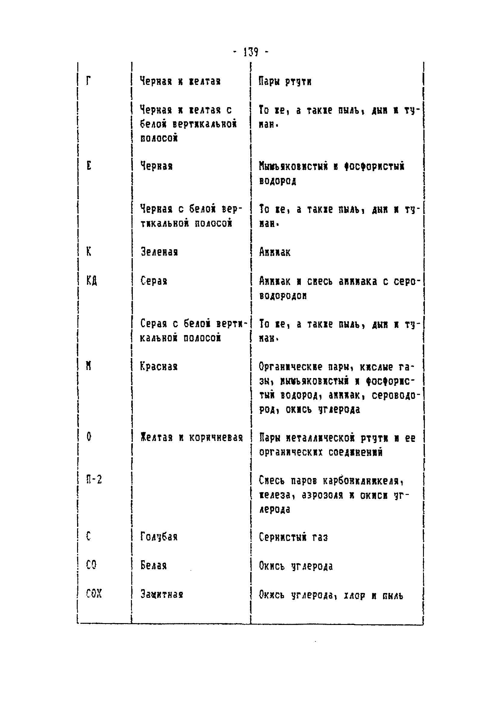 ТОИ-РД 31.82.05-95