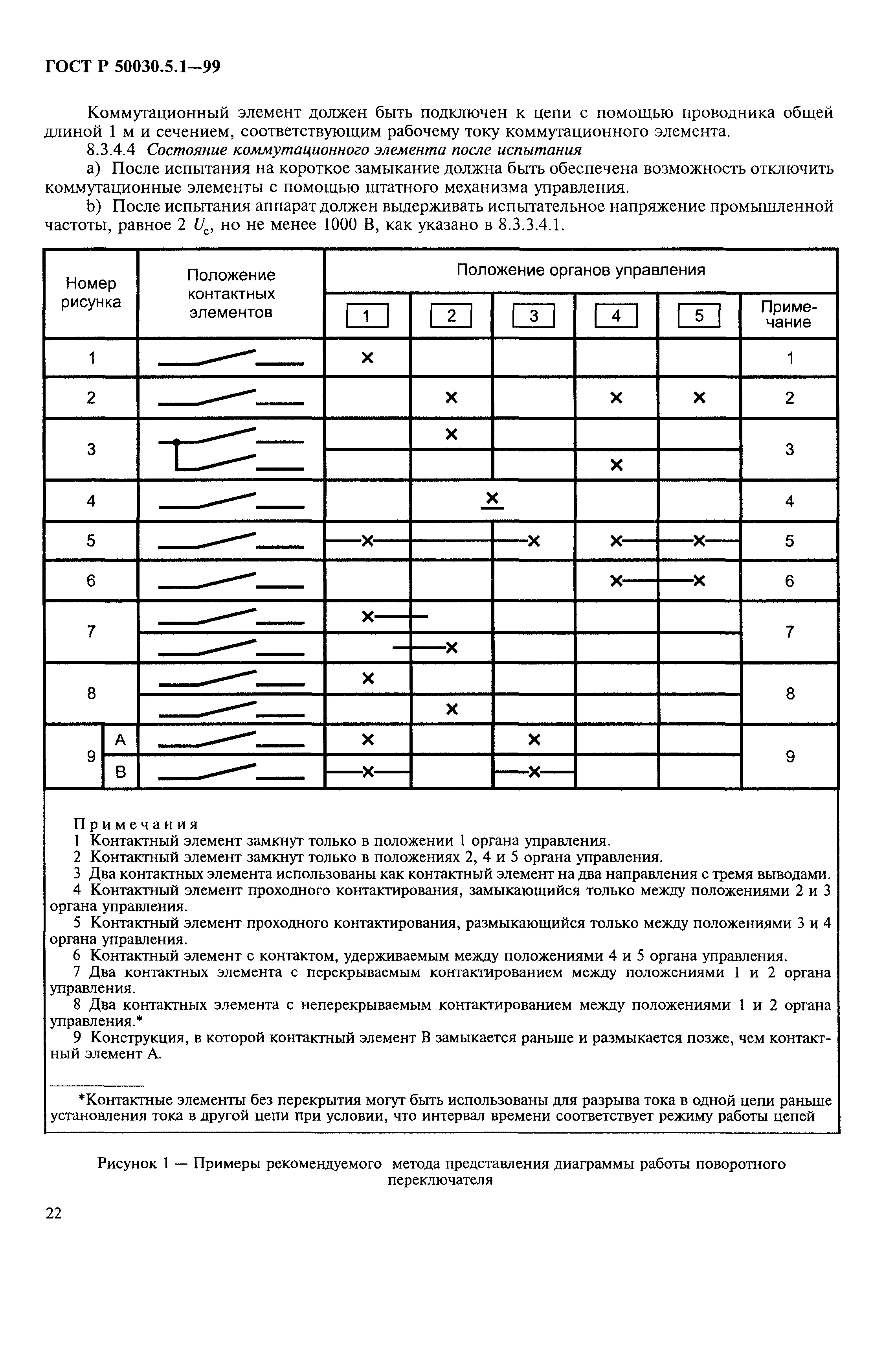 ГОСТ Р 50030.5.1-99