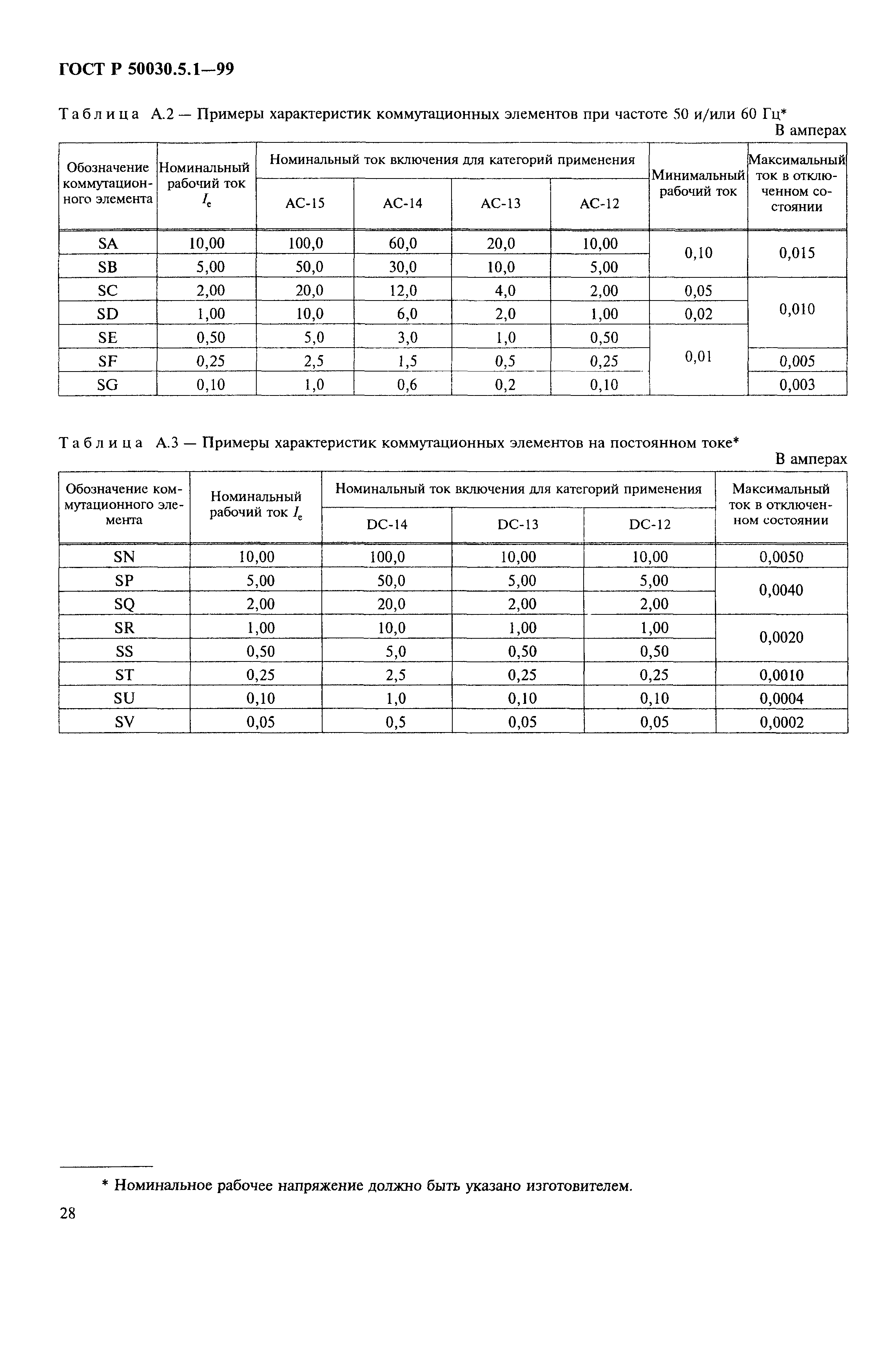 ГОСТ Р 50030.5.1-99