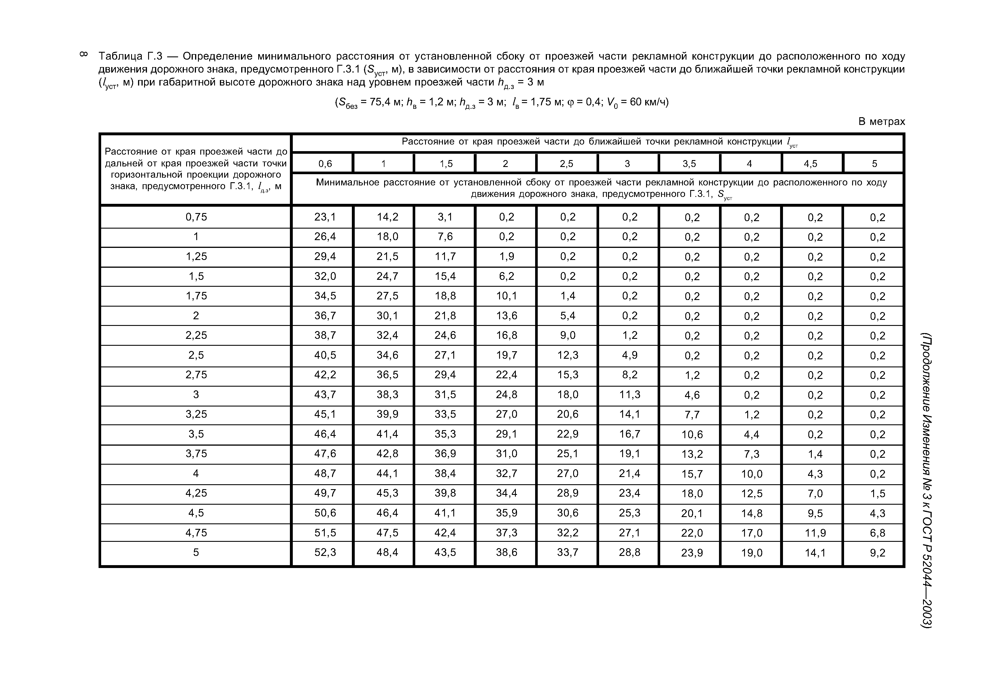 ГОСТ Р 52044-2003