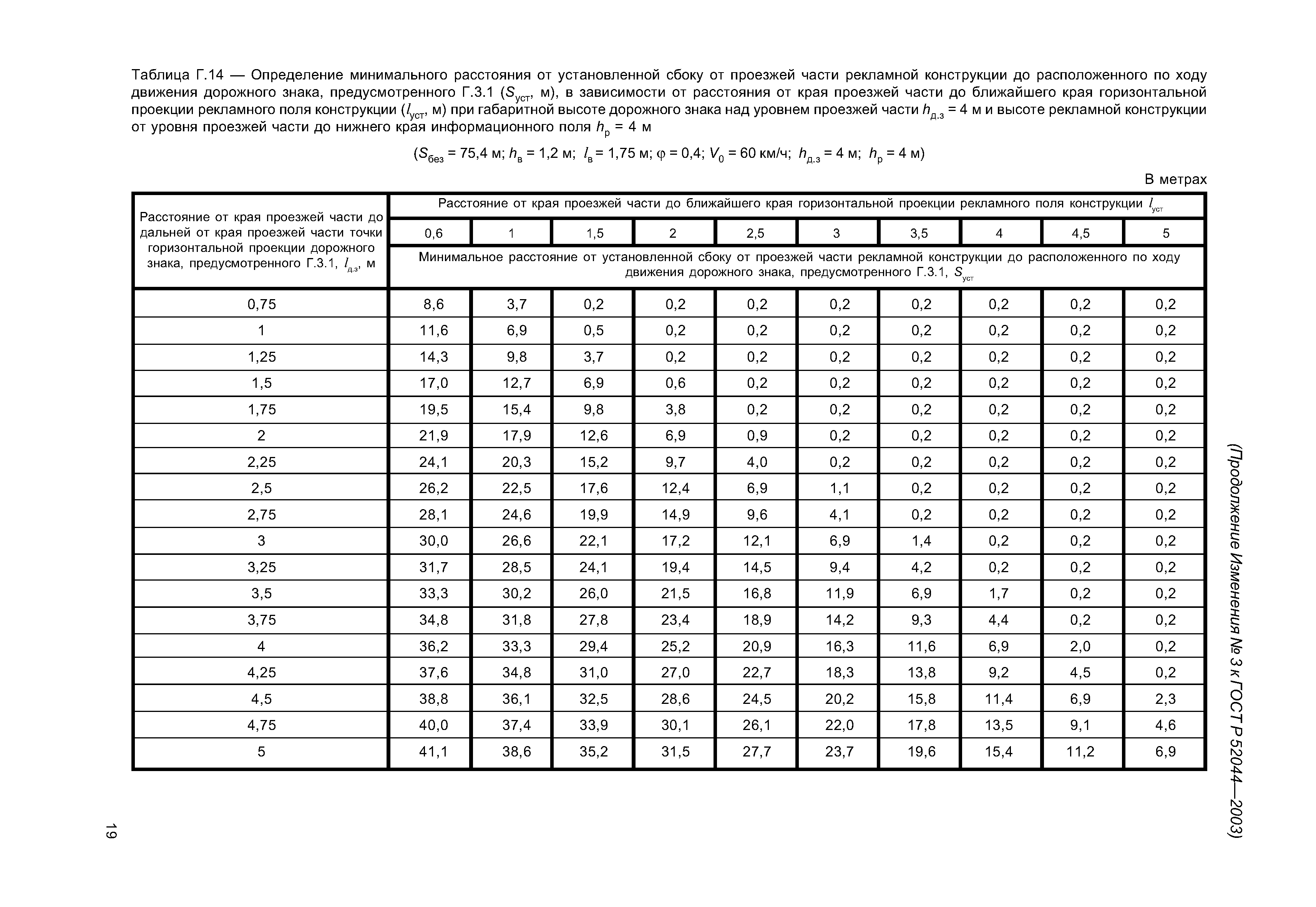 ГОСТ Р 52044-2003