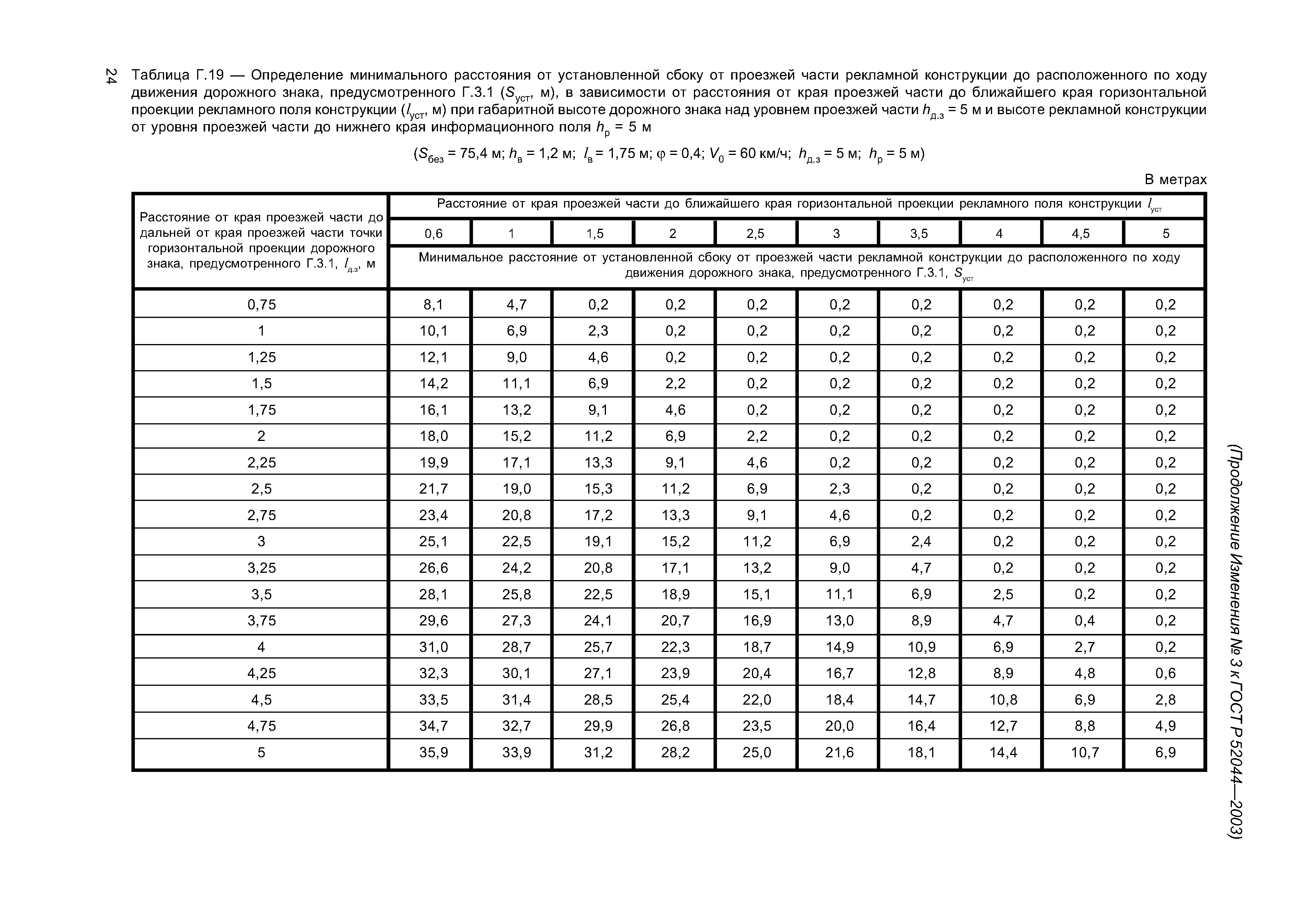 ГОСТ Р 52044-2003