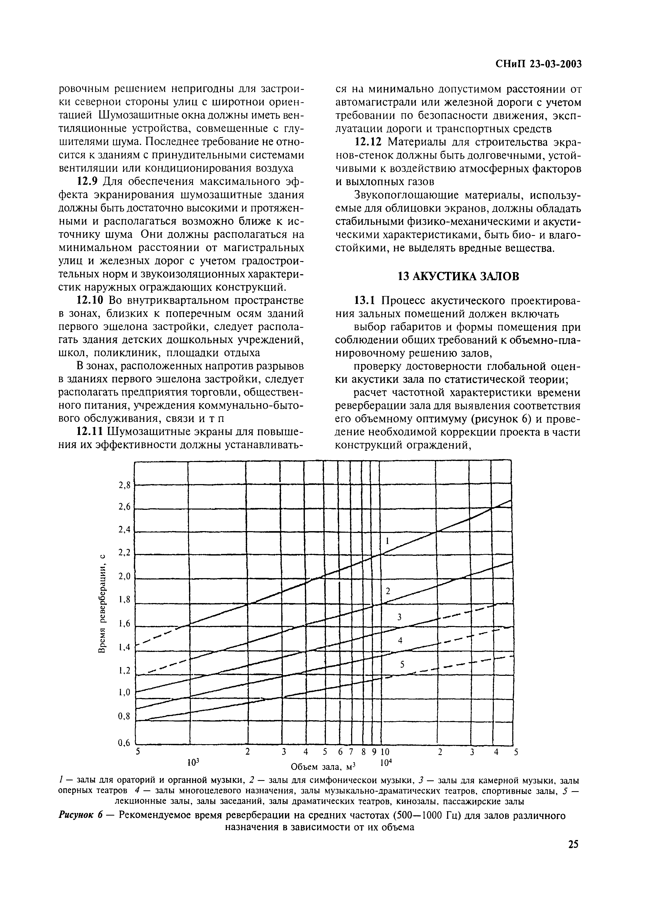 СНиП 23-03-2003