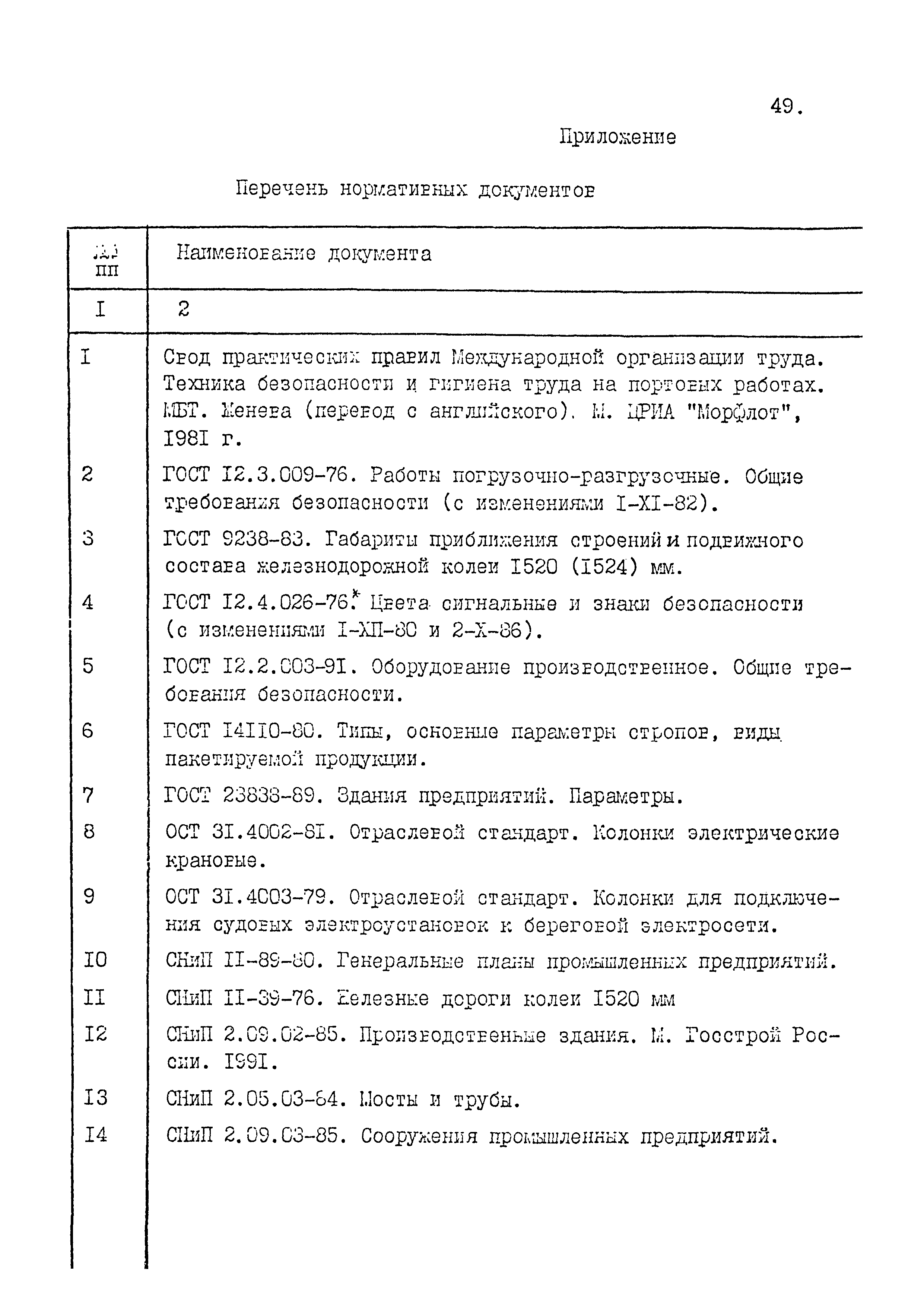 РД 31.82.01-95