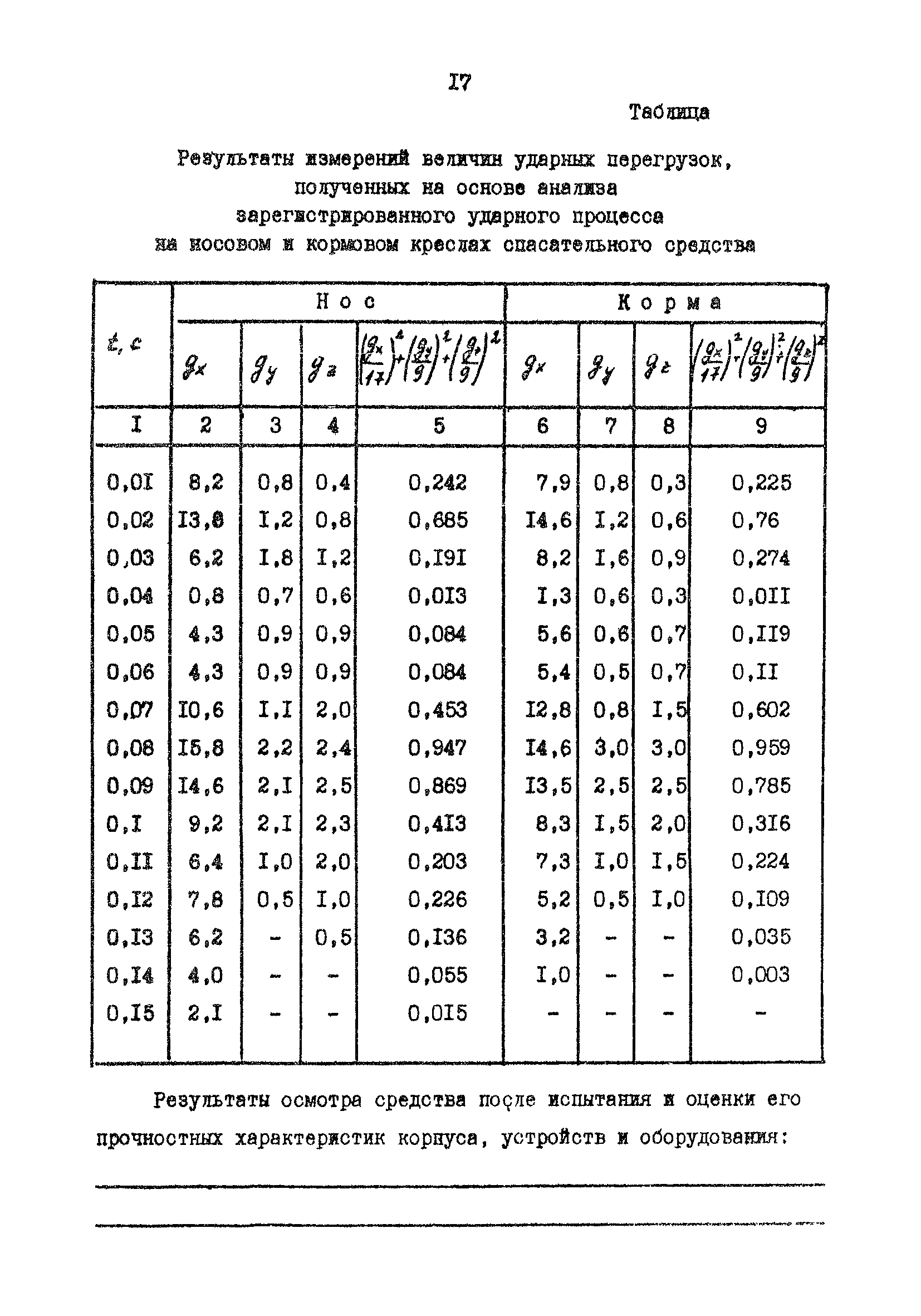 РД 31.81.82-88