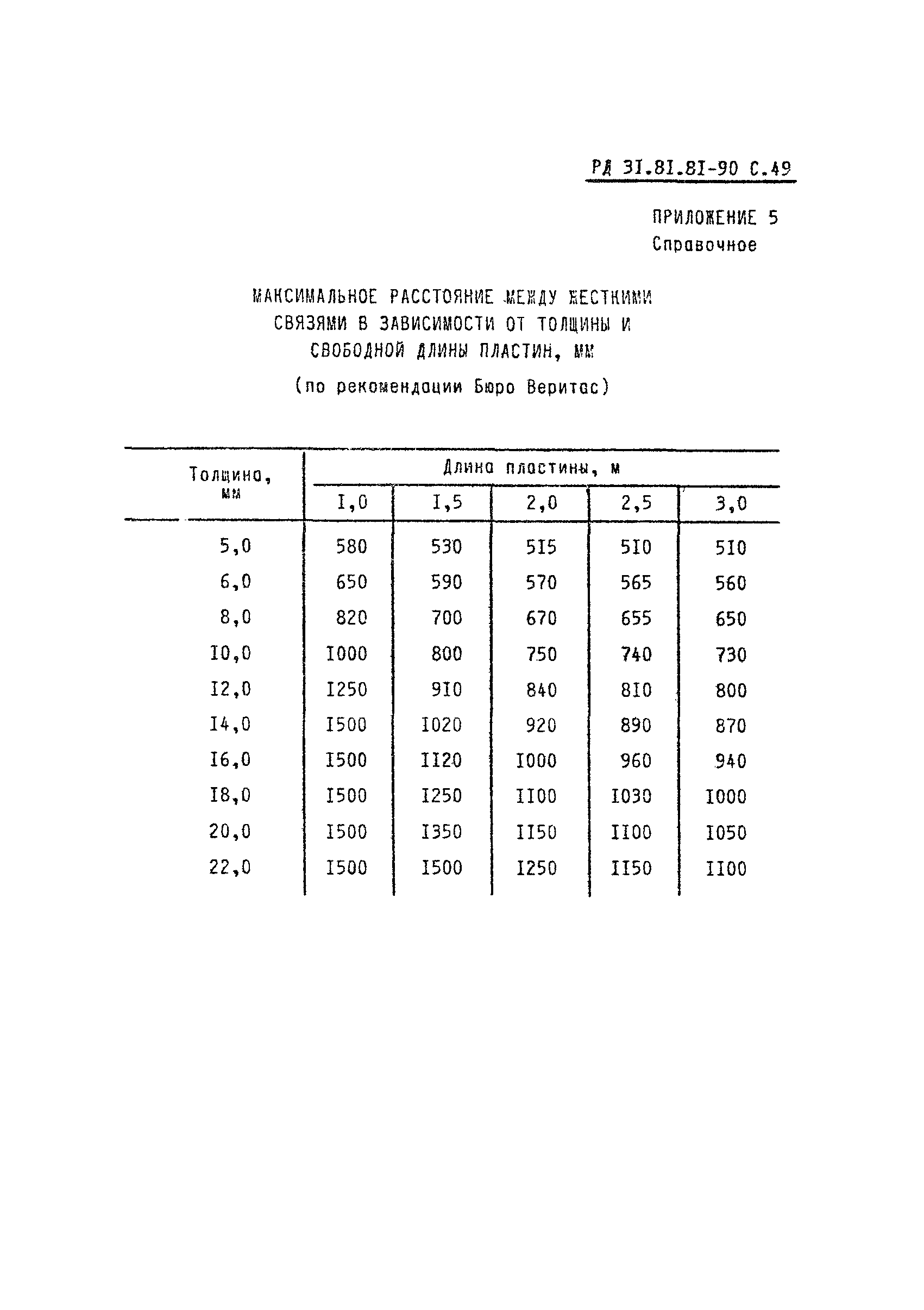 РД 31.81.81-90