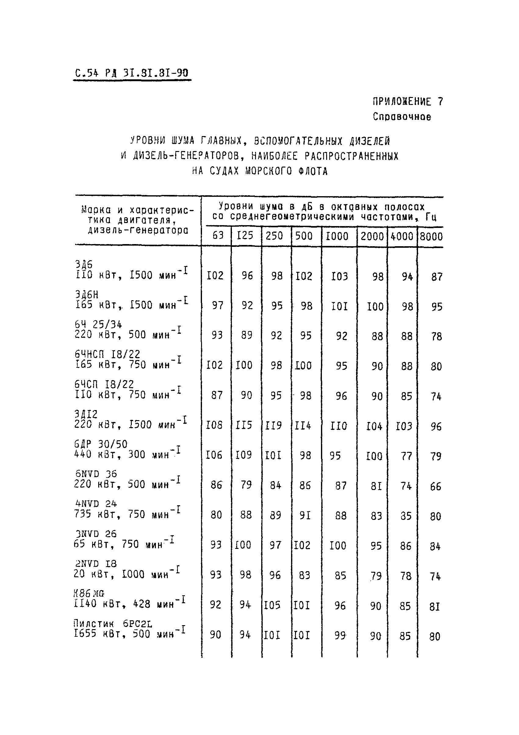 РД 31.81.81-90