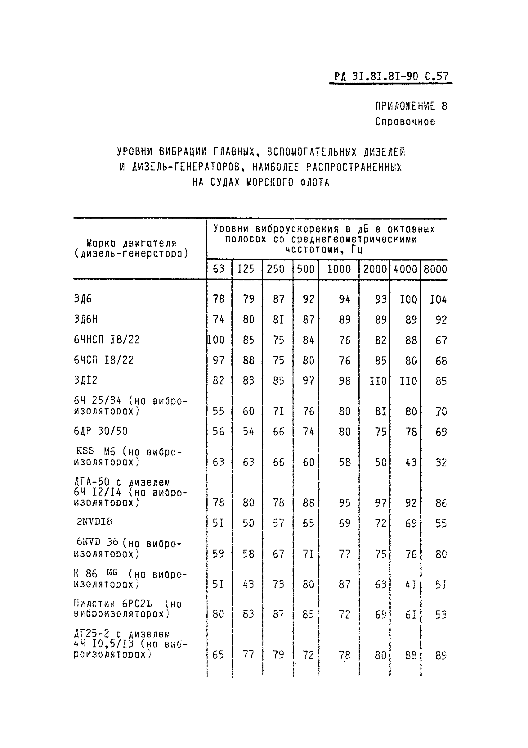 РД 31.81.81-90