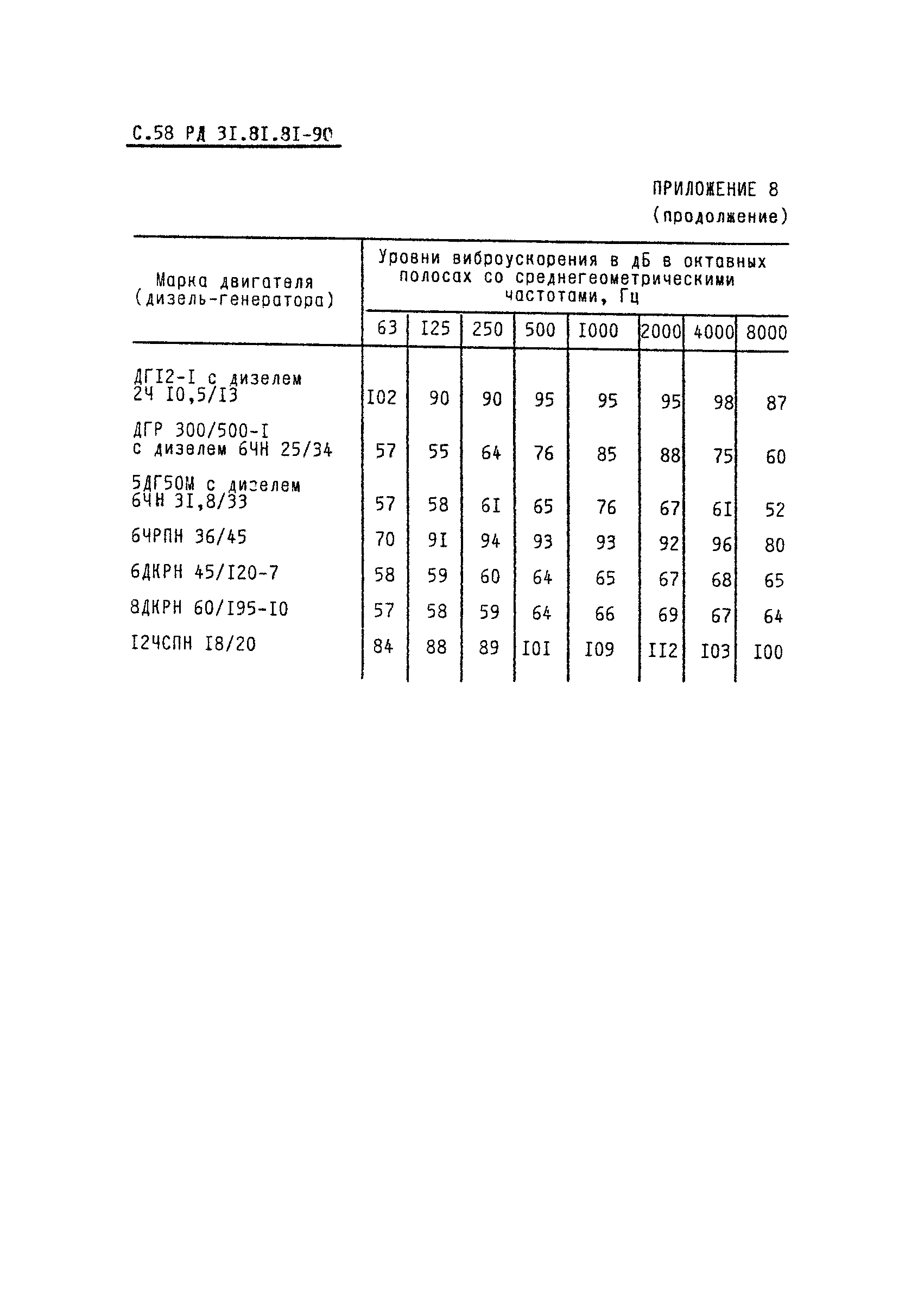 РД 31.81.81-90