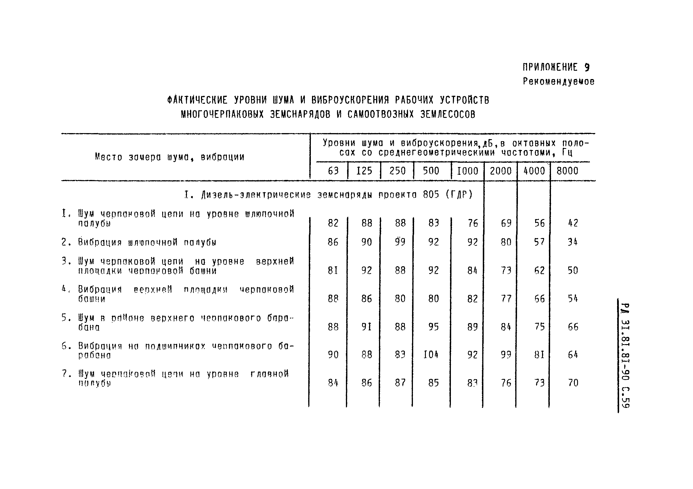 РД 31.81.81-90