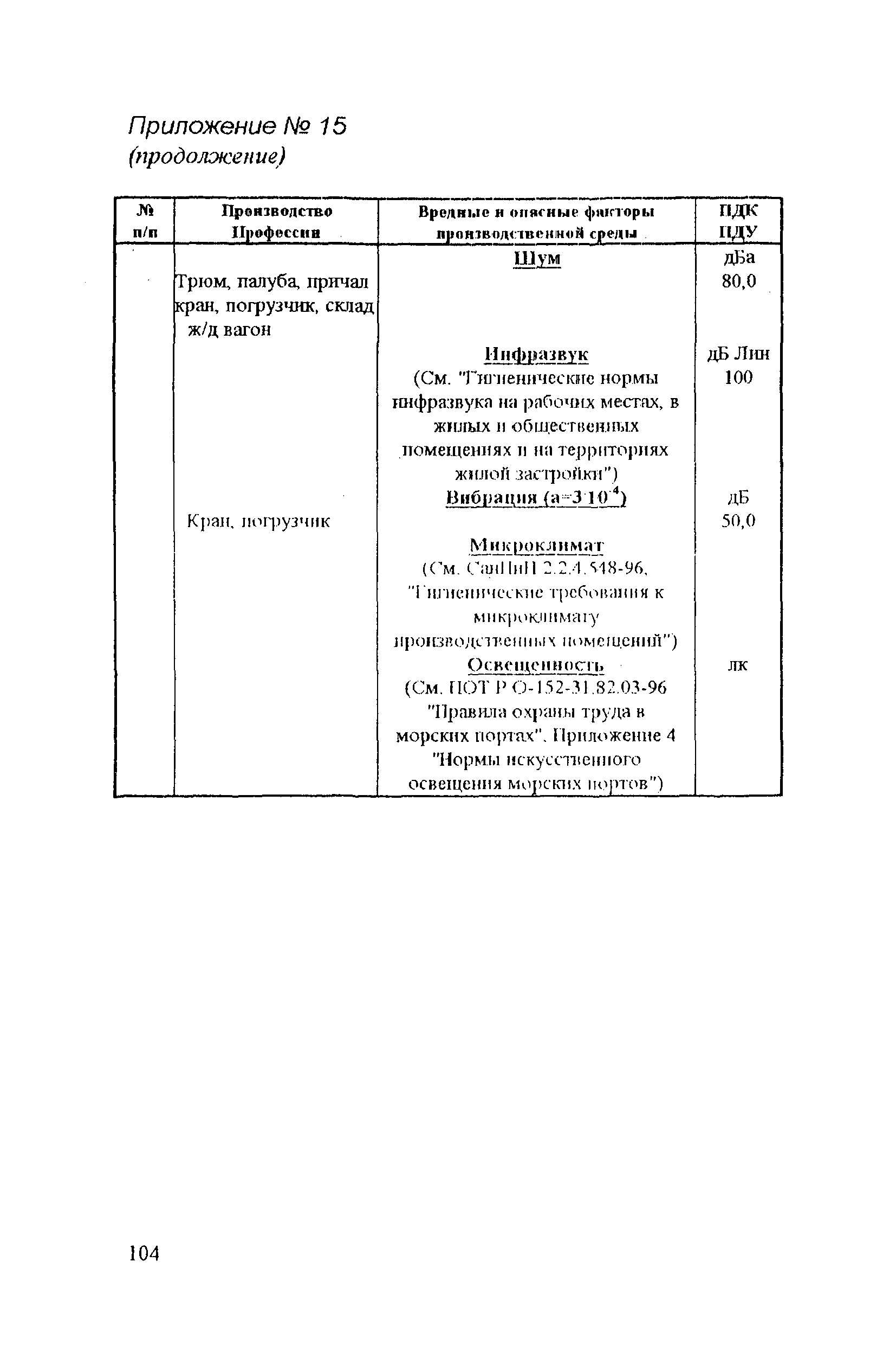 РД 31.81.14-98