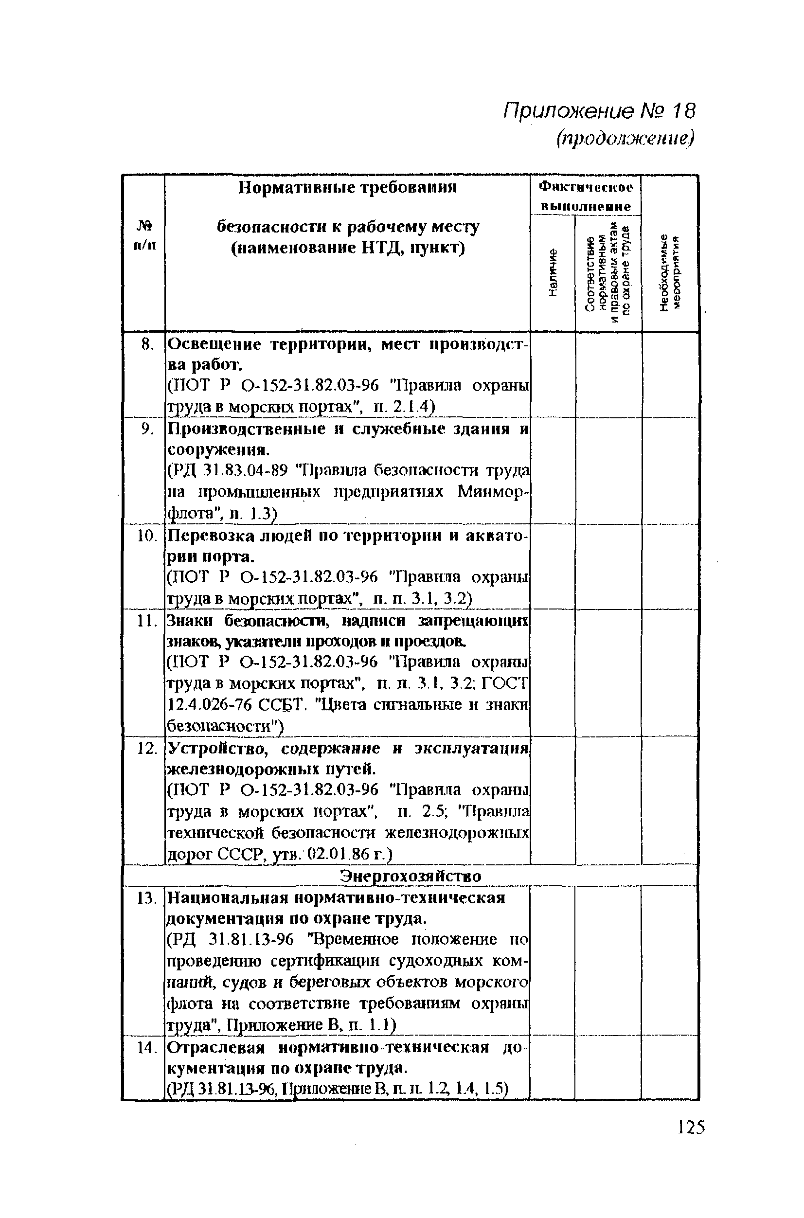 РД 31.81.14-98