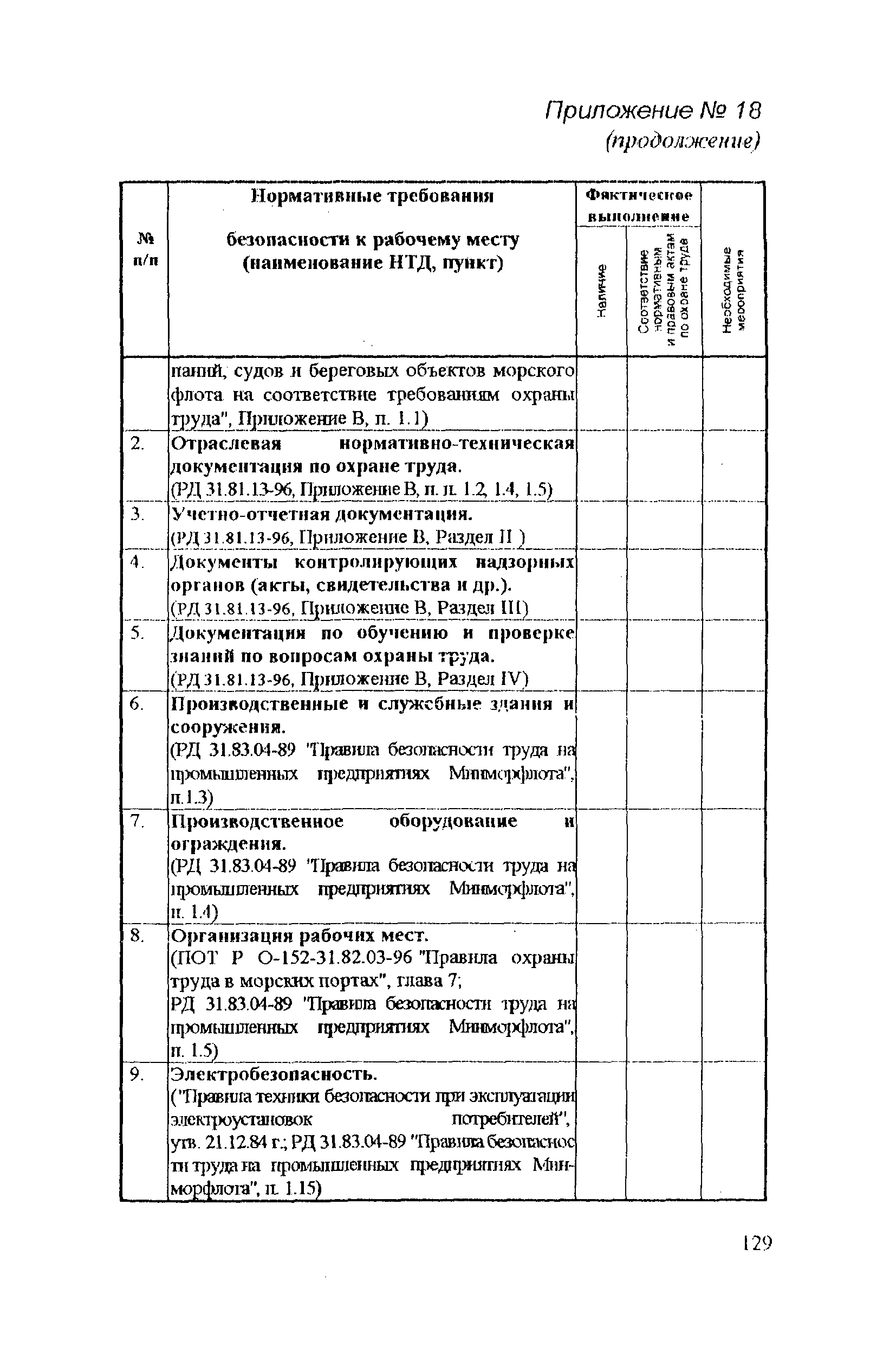 РД 31.81.14-98