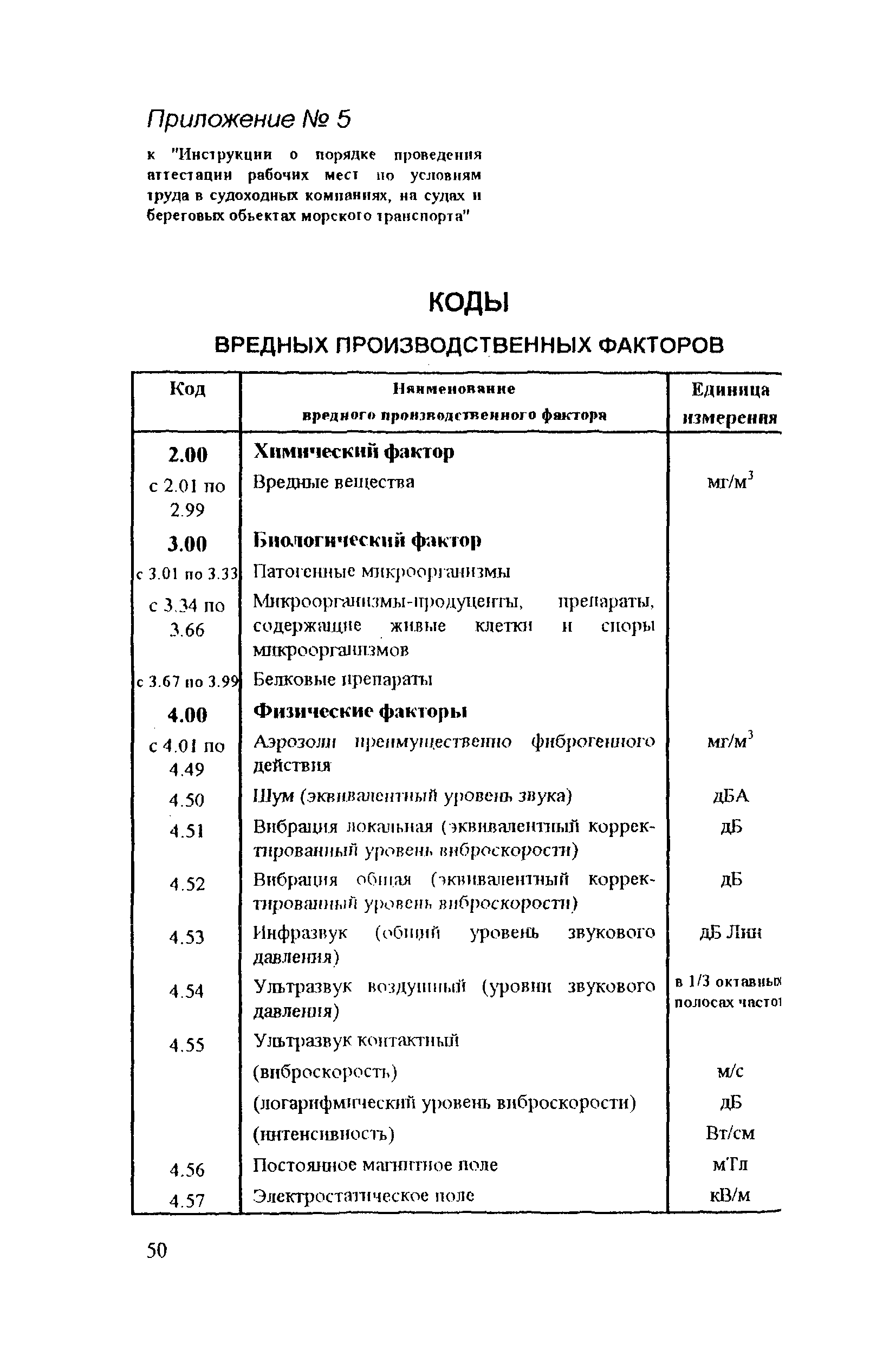 РД 31.81.14-98