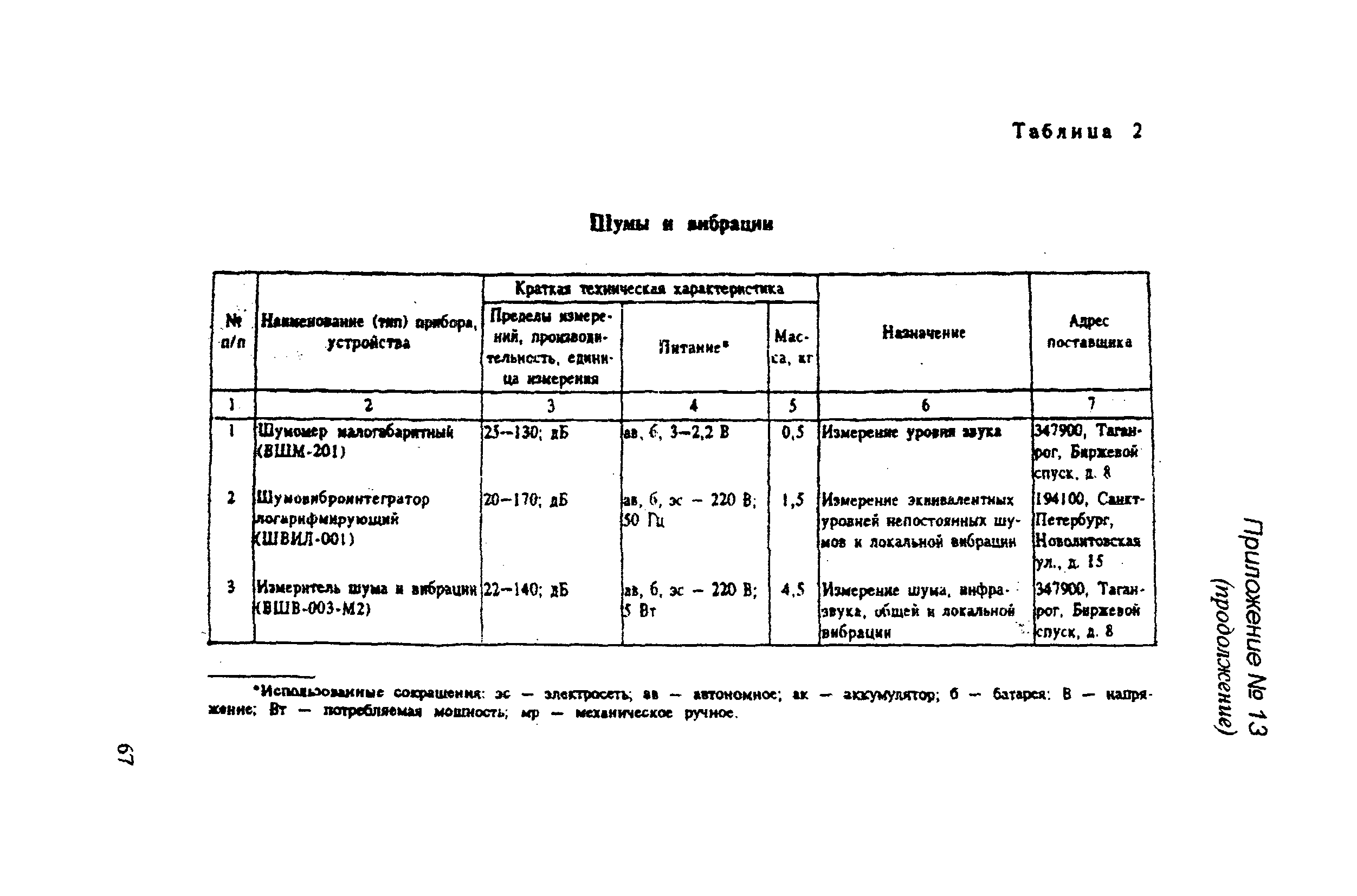 РД 31.81.14-98