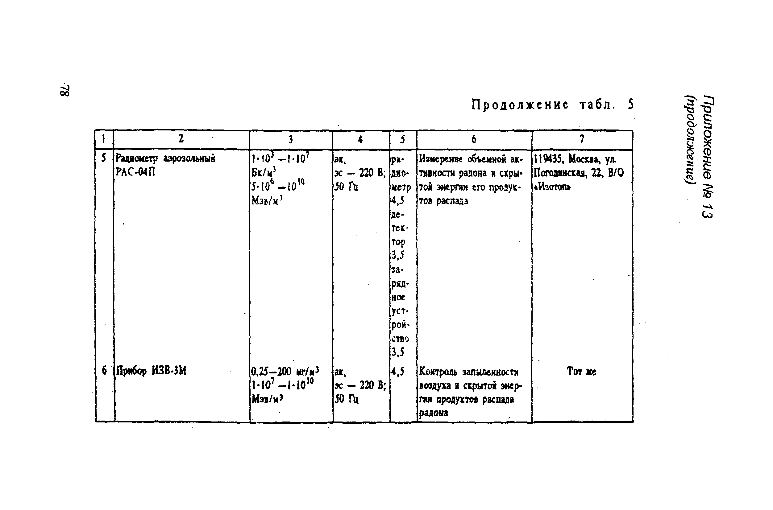 РД 31.81.14-98