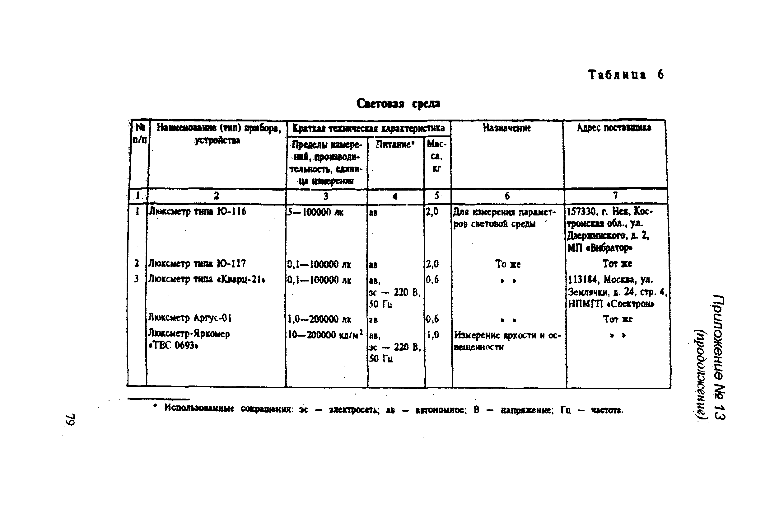 РД 31.81.14-98