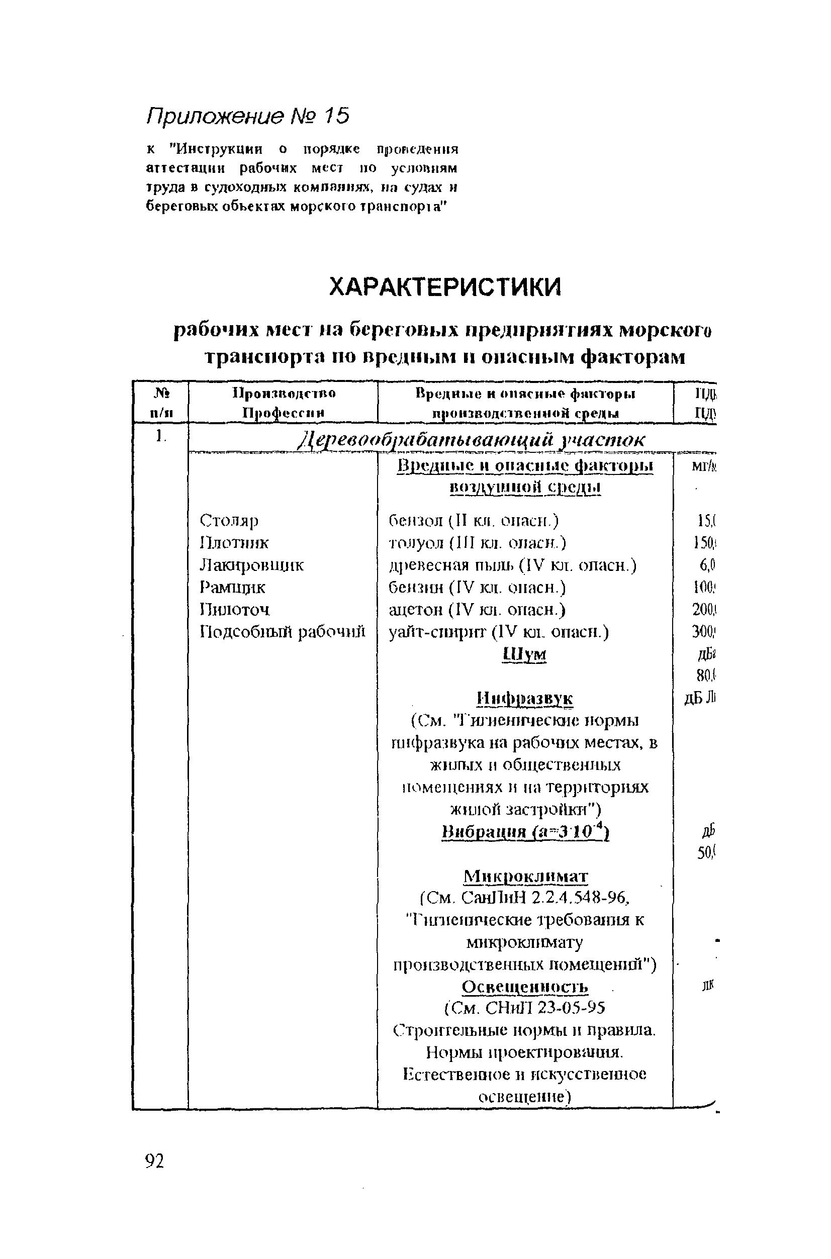 РД 31.81.14-98