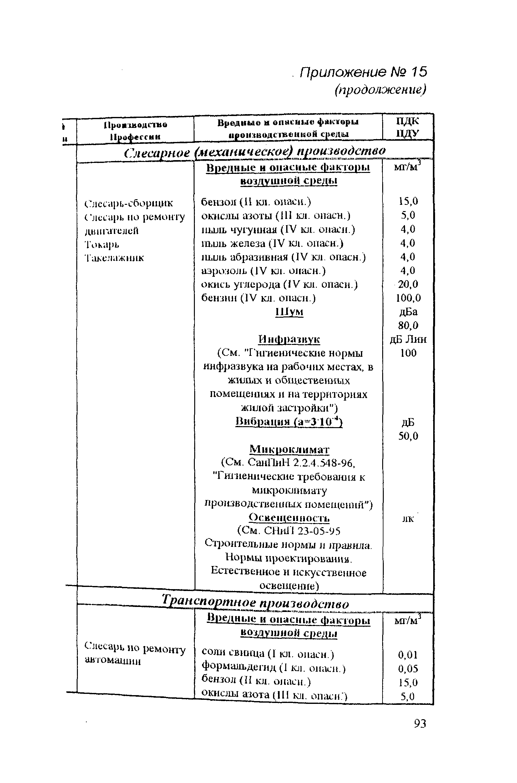 РД 31.81.14-98