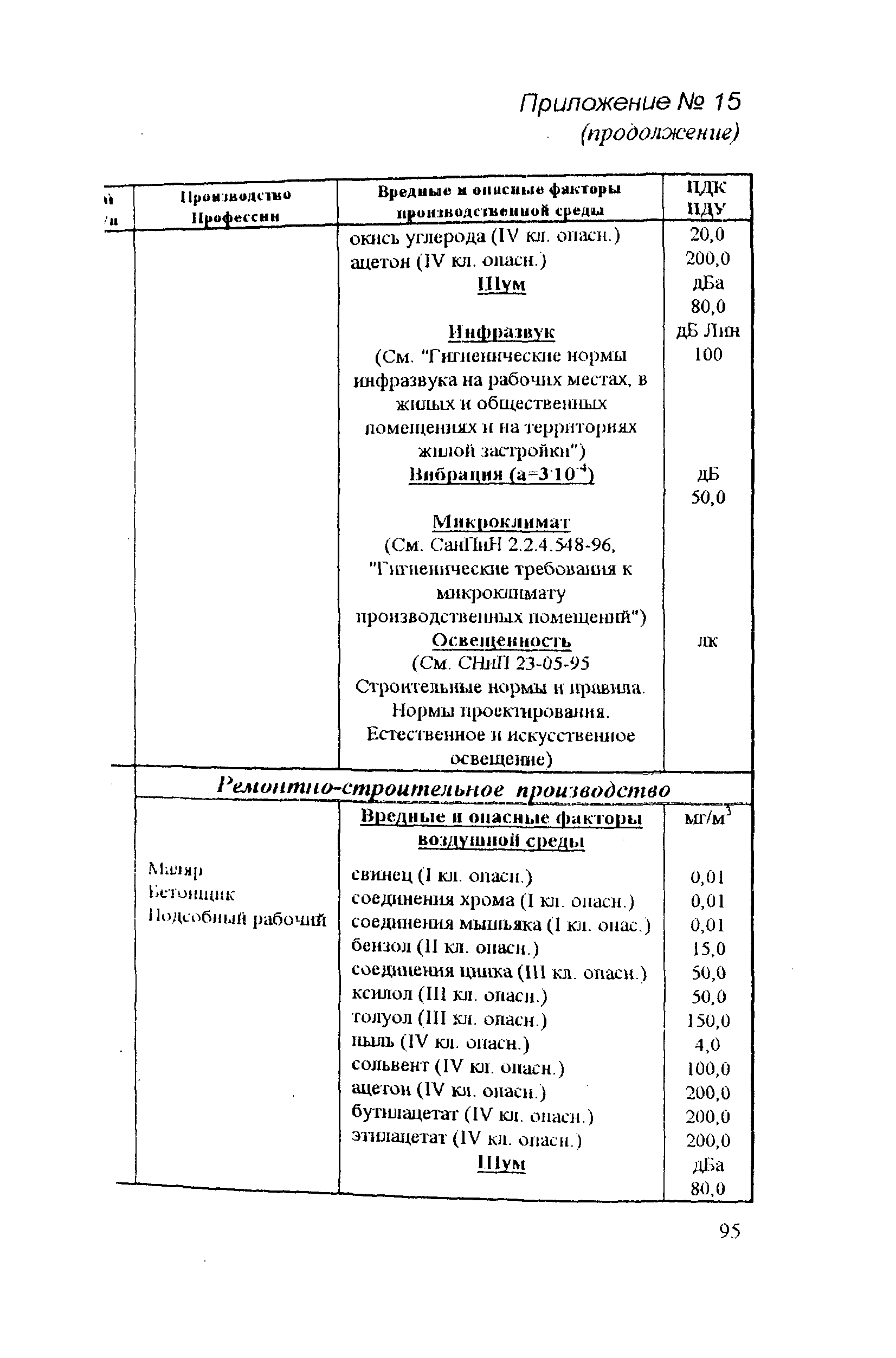 РД 31.81.14-98