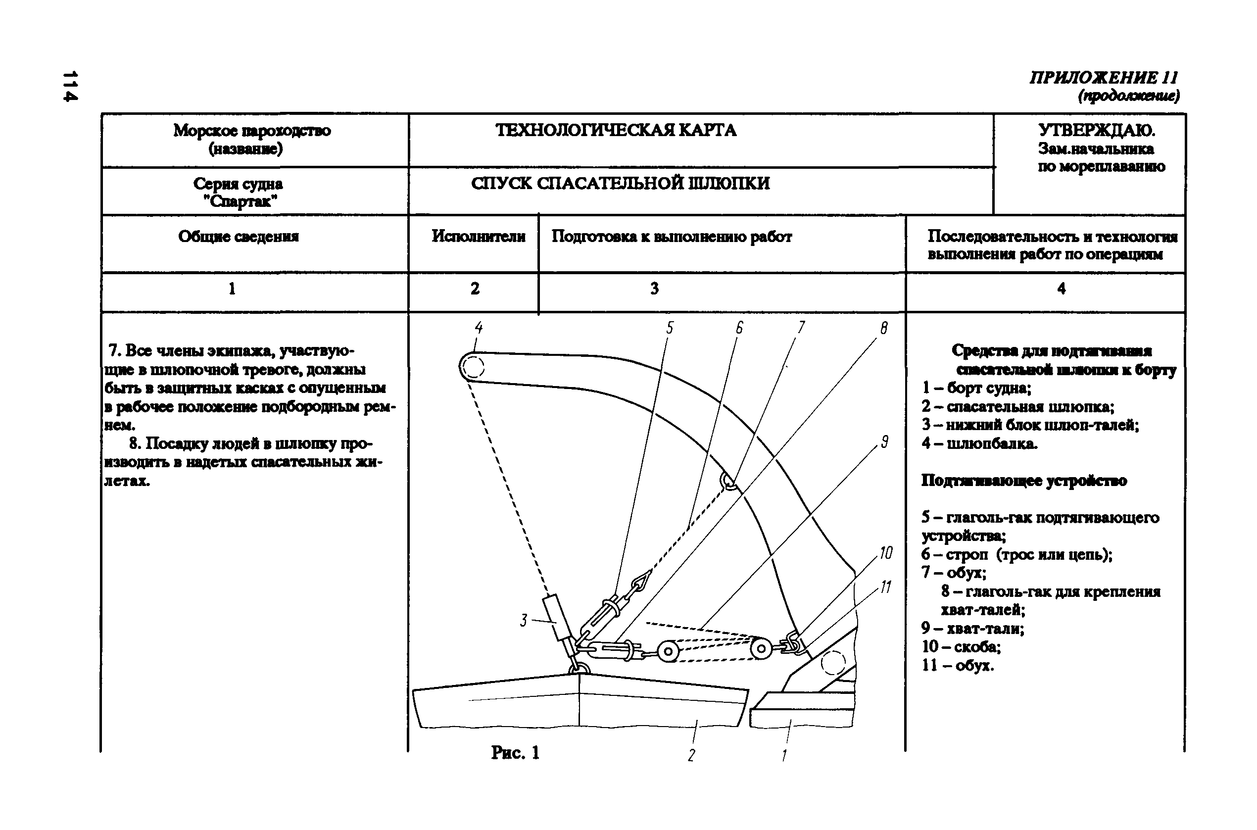 РД 31.81.10-91