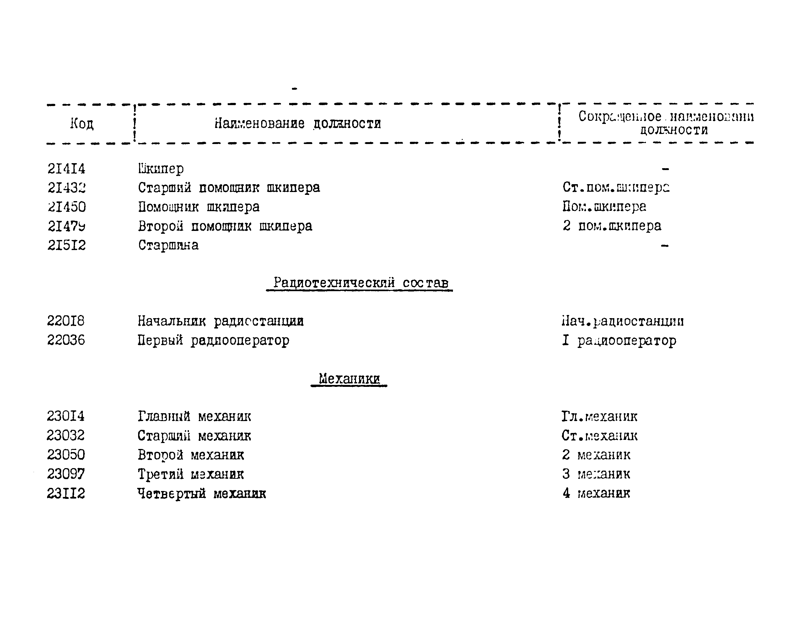 РД 31.07.19-75