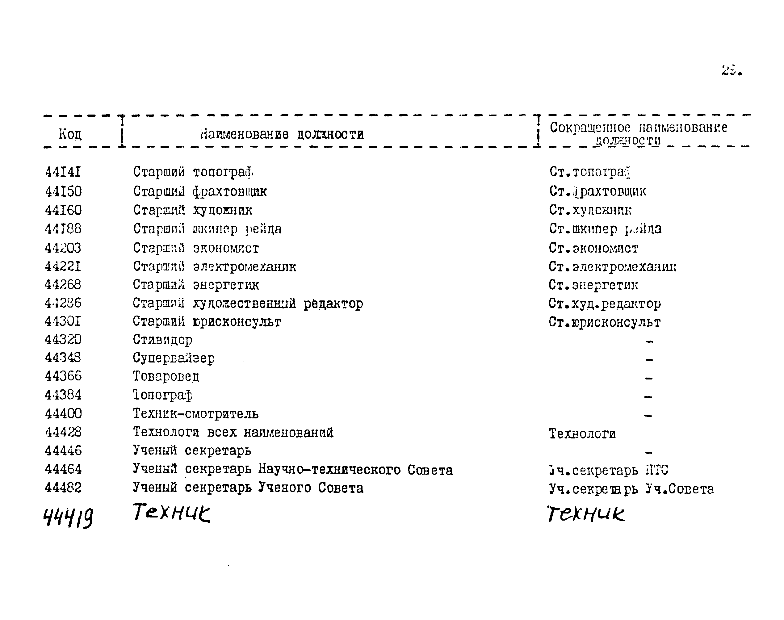 РД 31.07.19-75