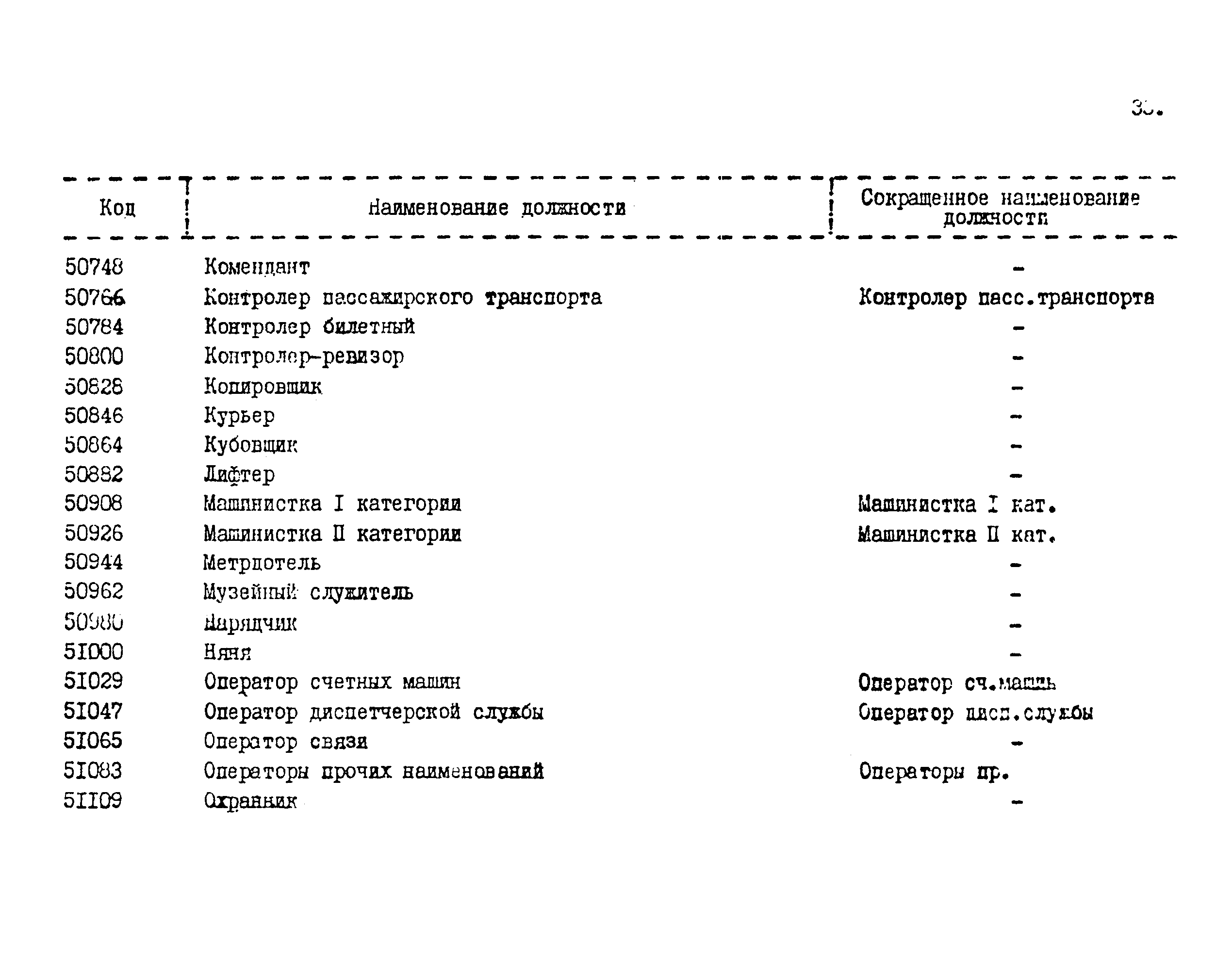 РД 31.07.19-75