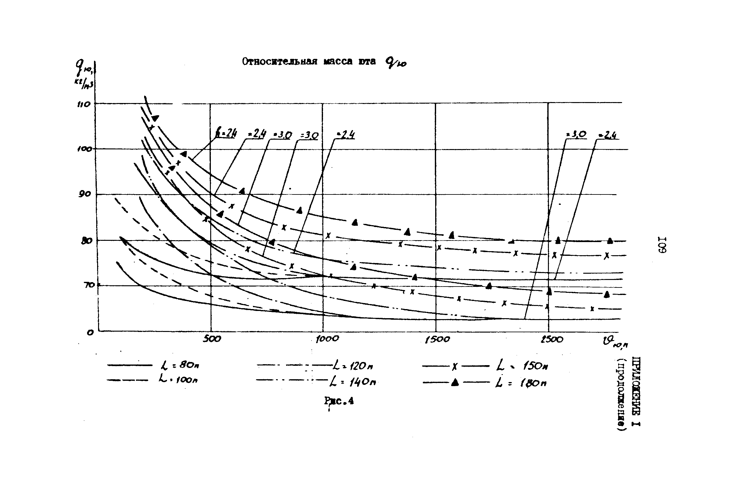 РД 31.72.03-85