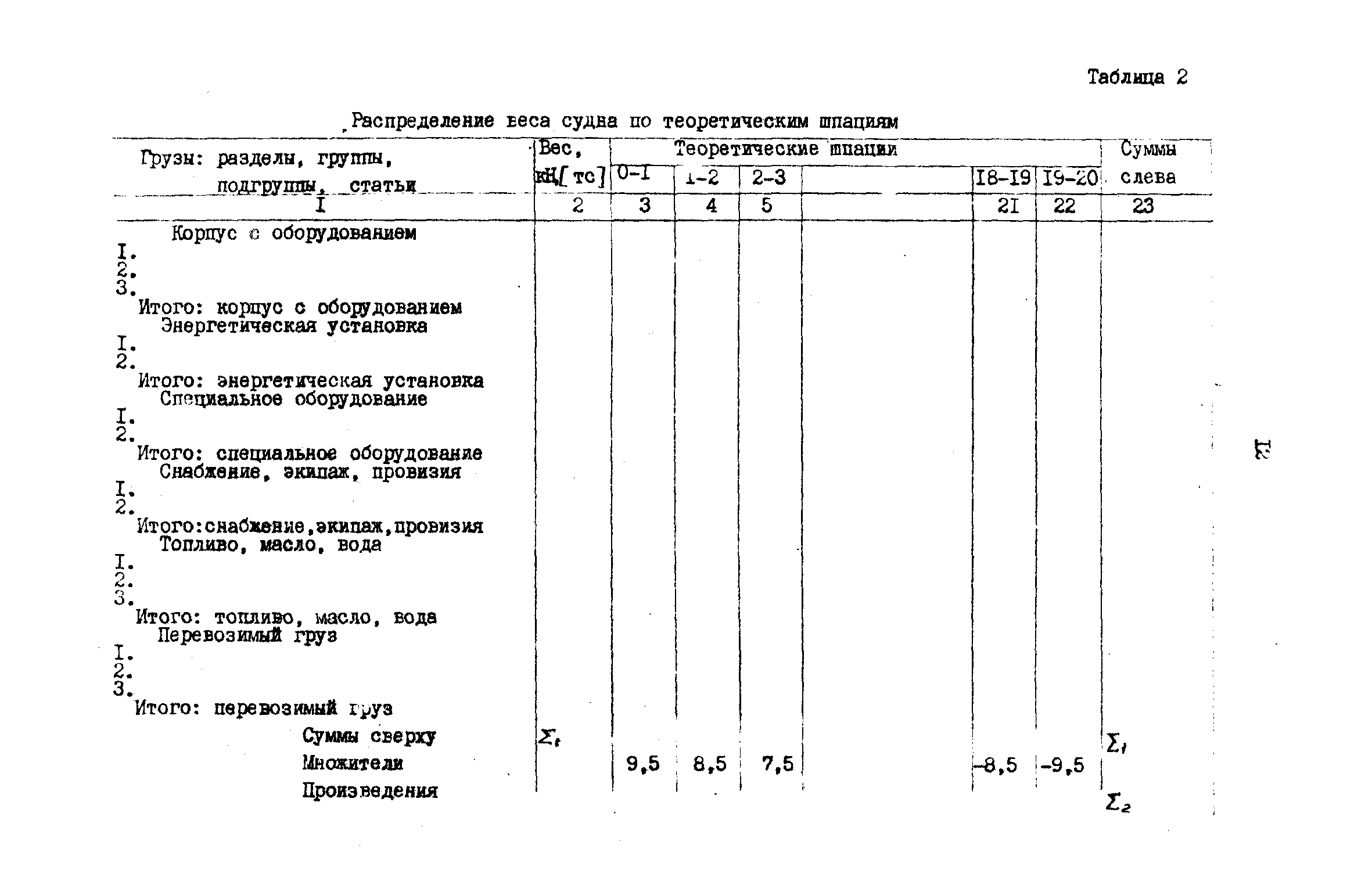 РД 31.72.03-85