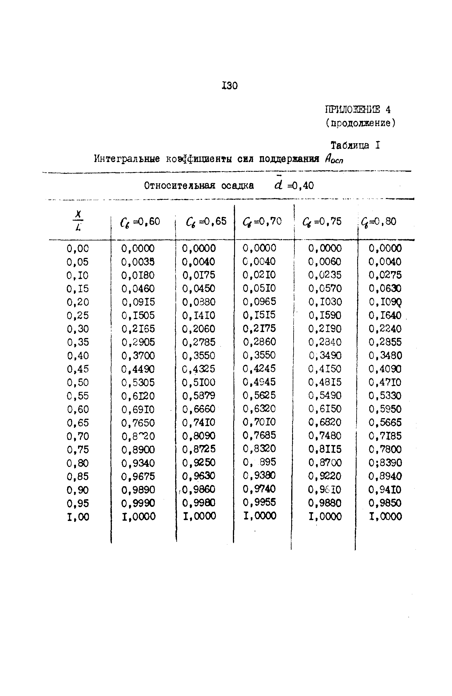 РД 31.72.03-85