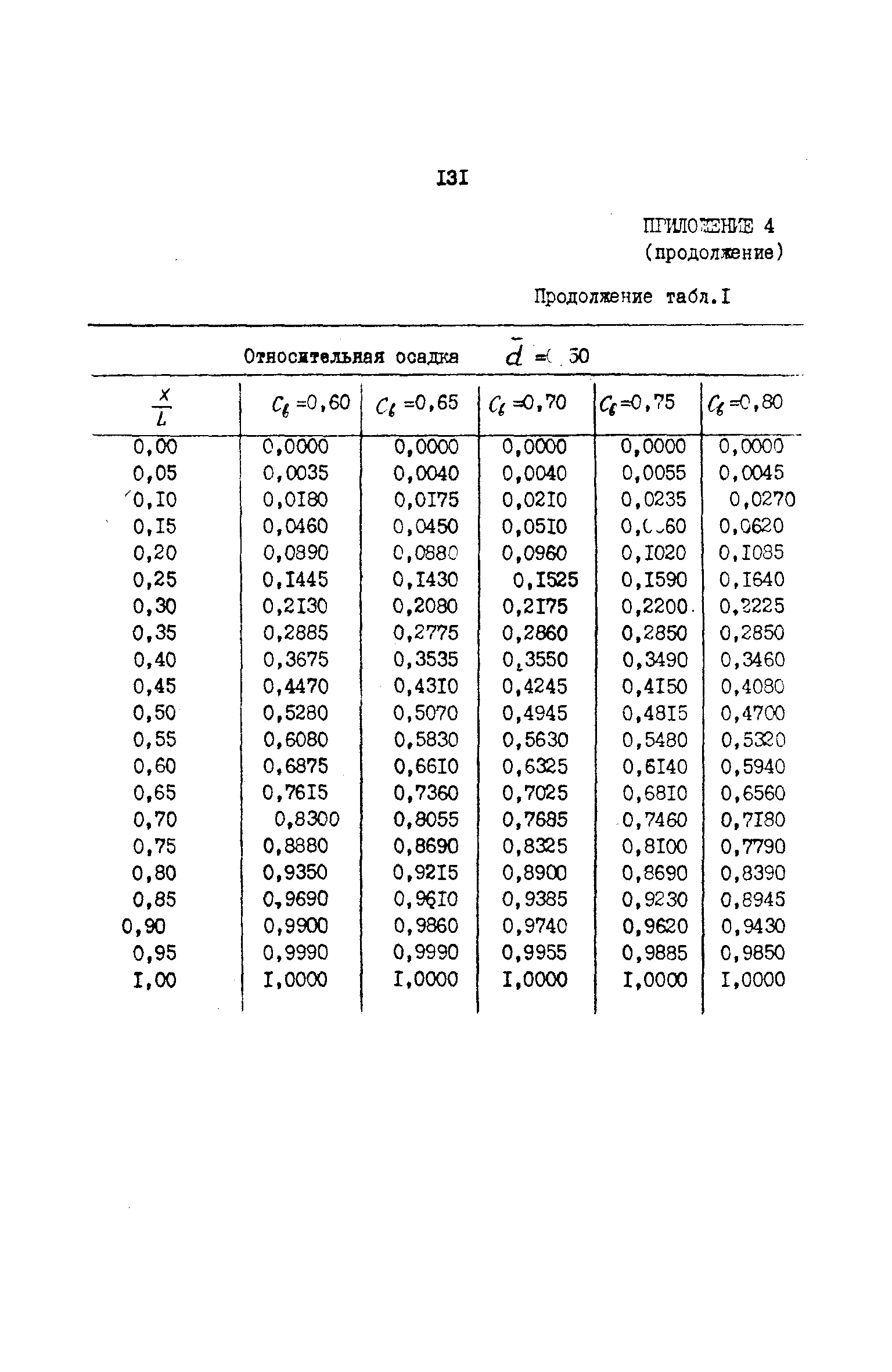 РД 31.72.03-85