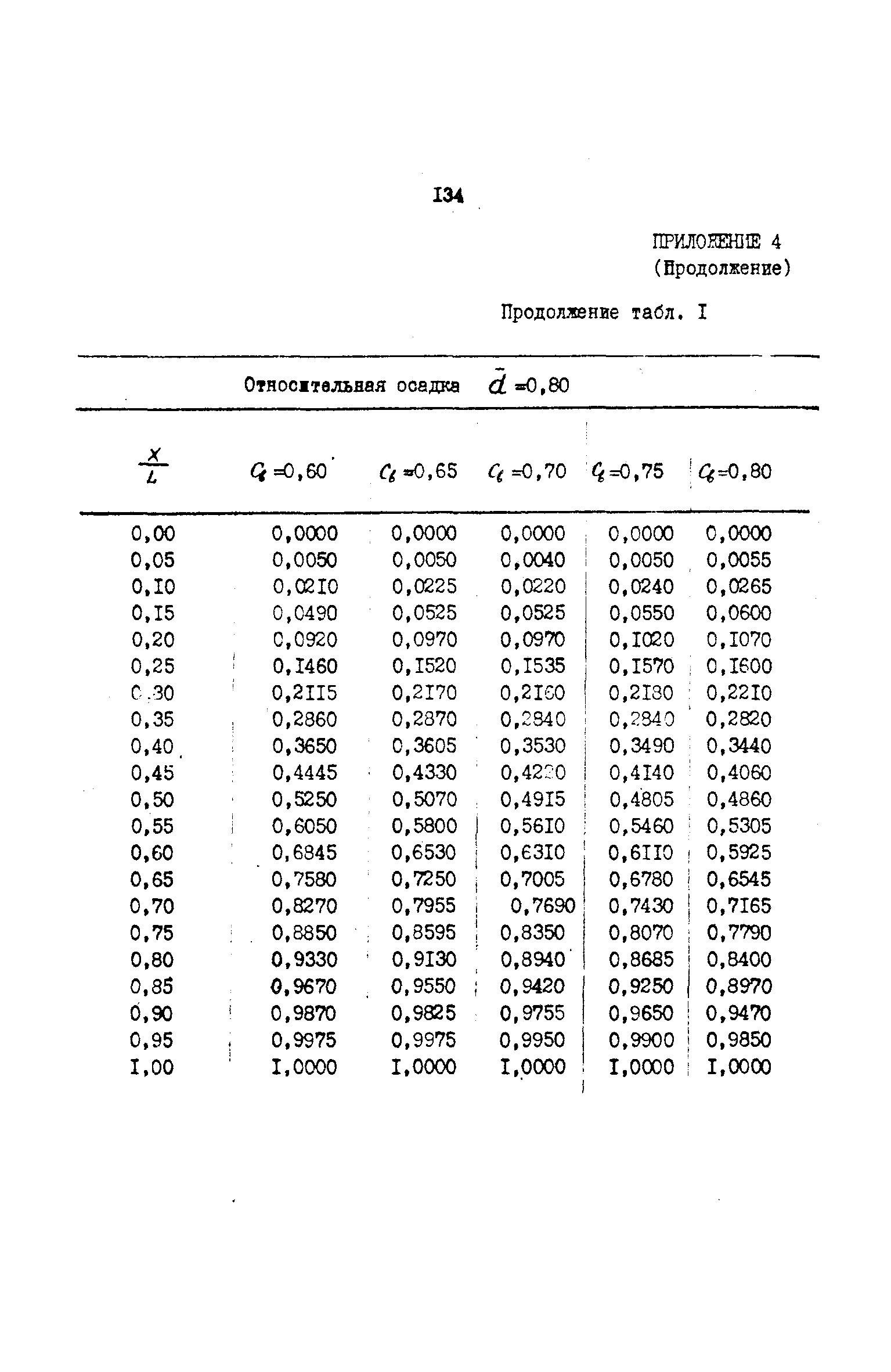 РД 31.72.03-85